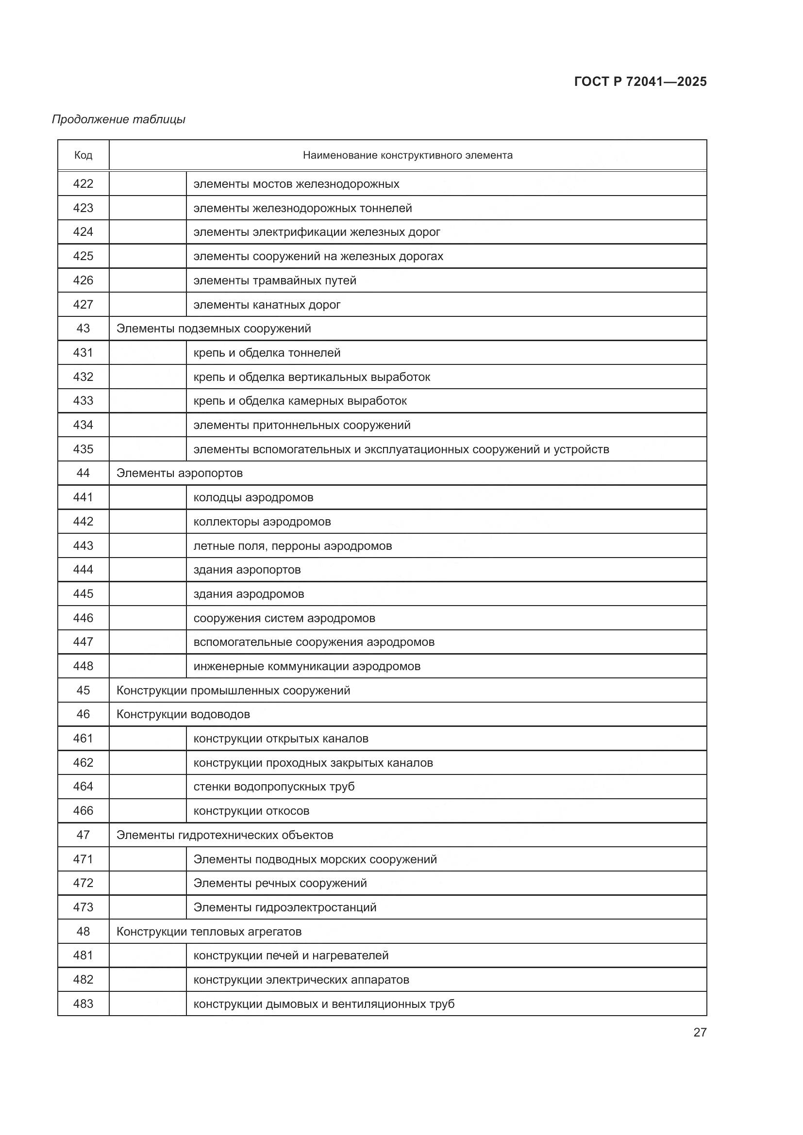 ГОСТ Р 72041-2025, страница 31