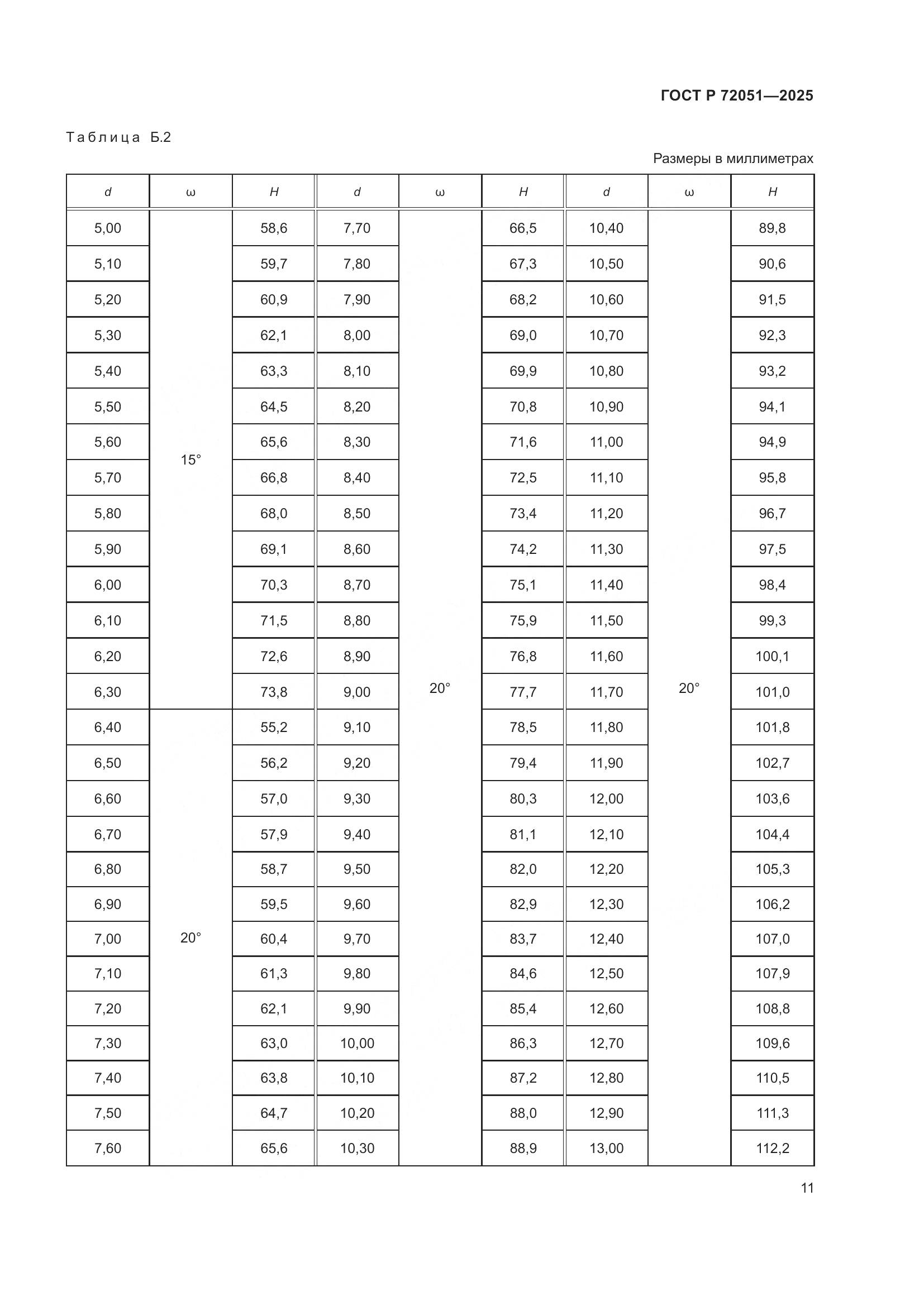 ГОСТ Р 72051-2025, страница 13