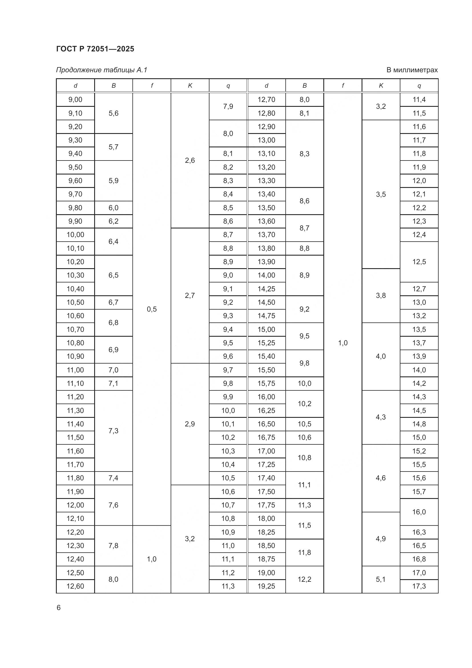 ГОСТ Р 72051-2025, страница 8