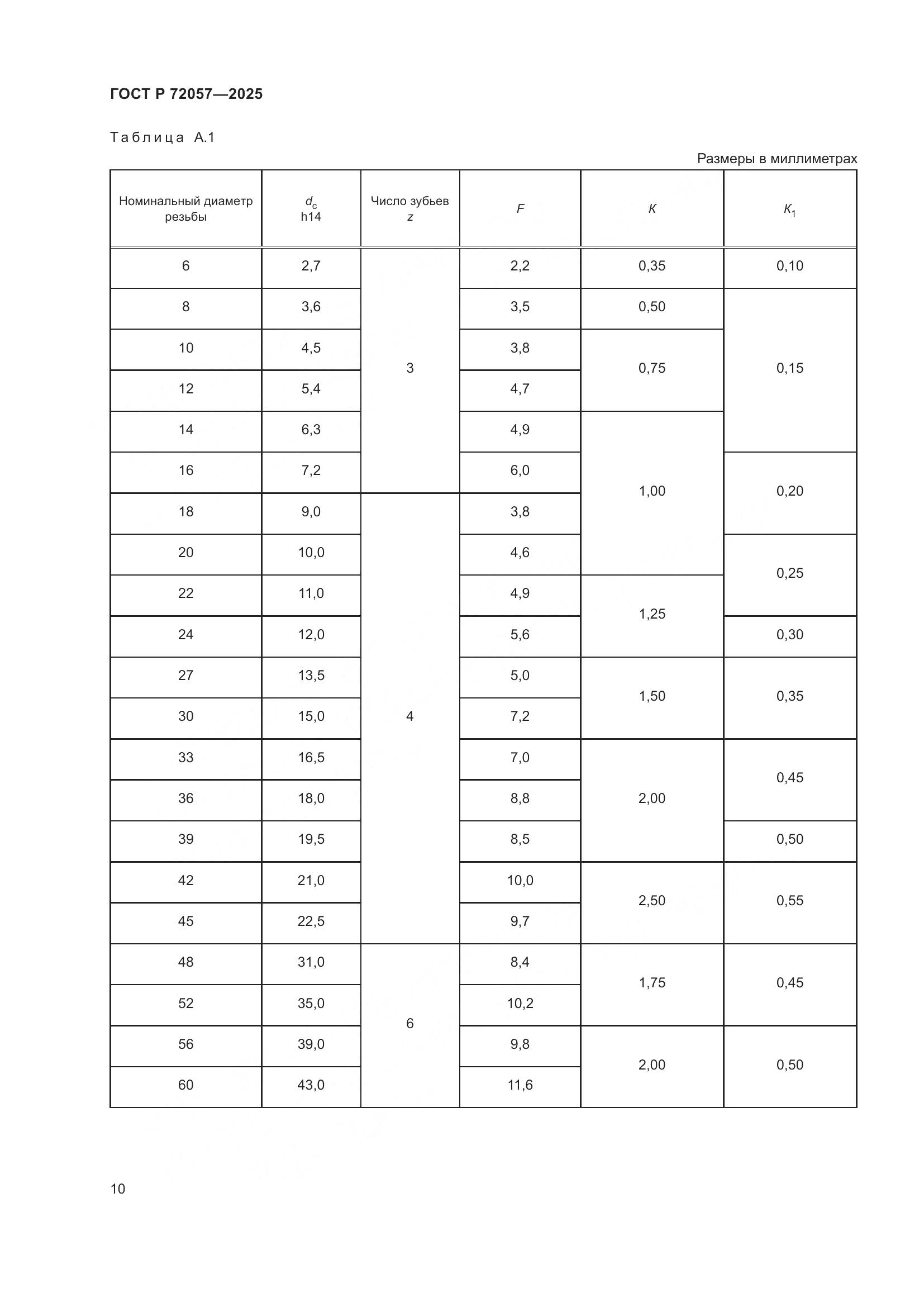 ГОСТ Р 72057-2025, страница 12