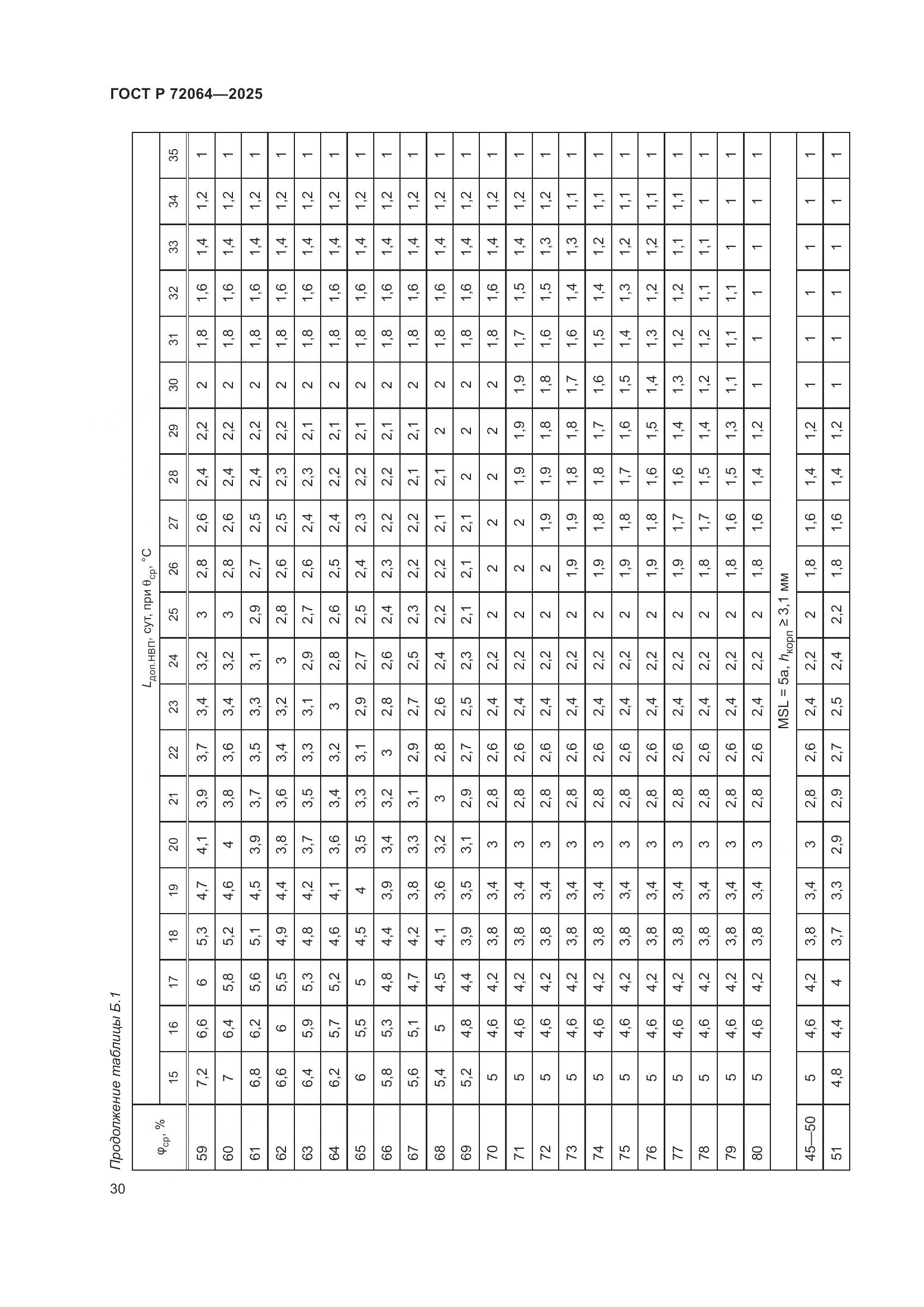 ГОСТ Р 72064-2025, страница 34