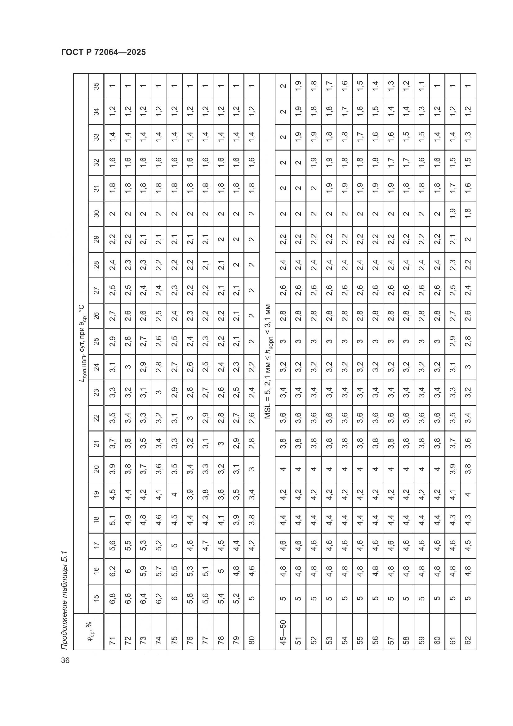 ГОСТ Р 72064-2025, страница 40