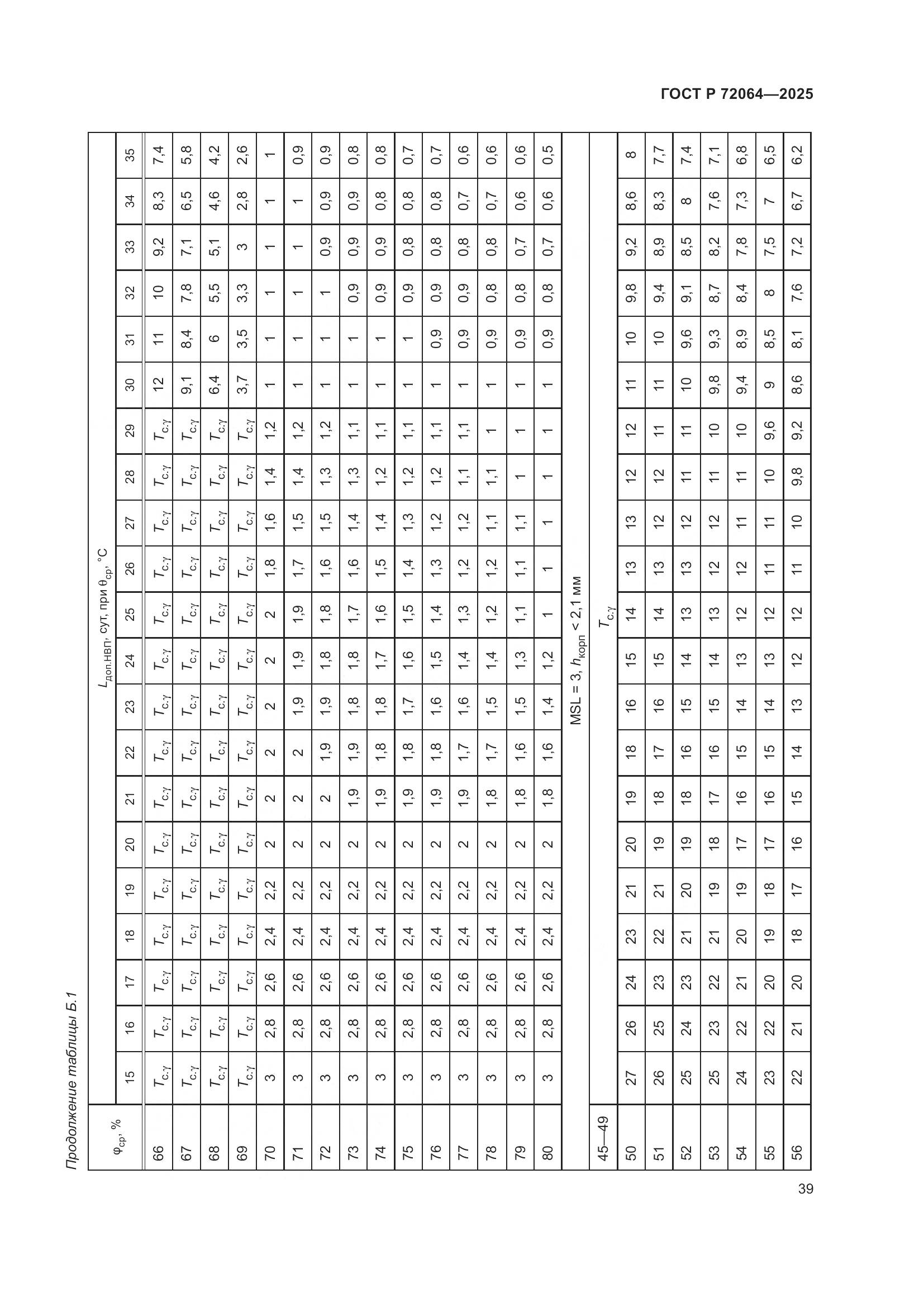 ГОСТ Р 72064-2025, страница 43