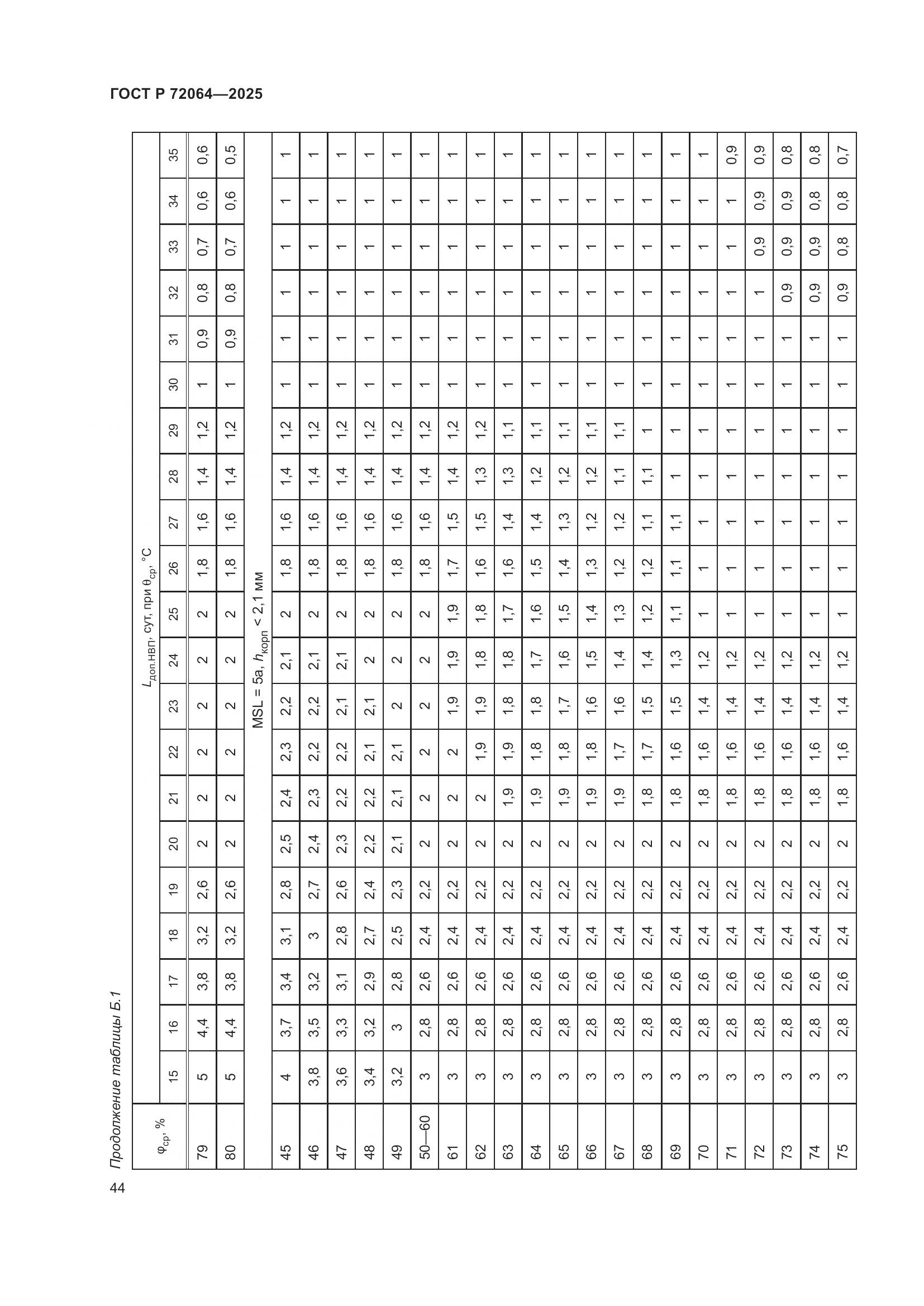 ГОСТ Р 72064-2025, страница 48