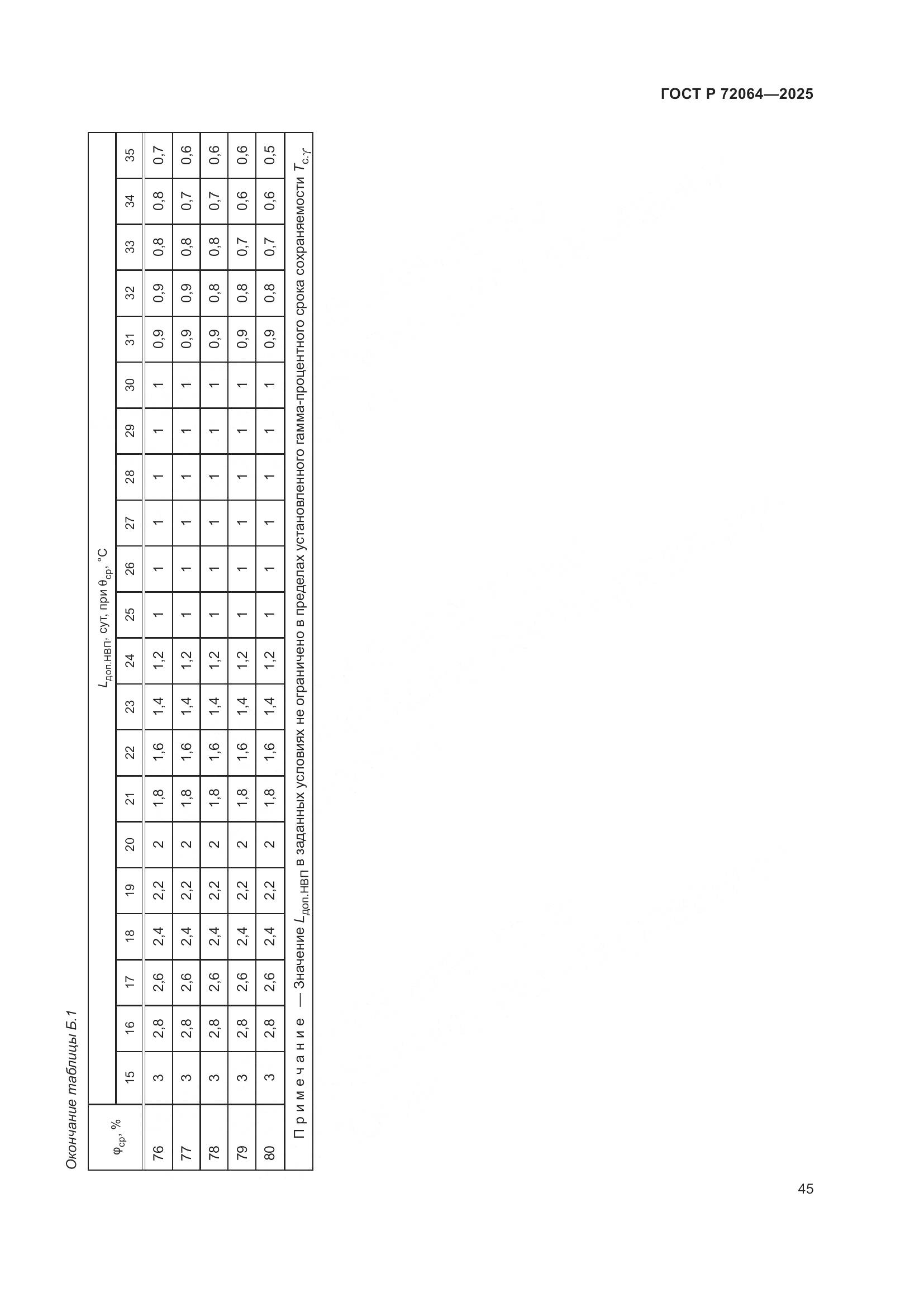 ГОСТ Р 72064-2025, страница 49