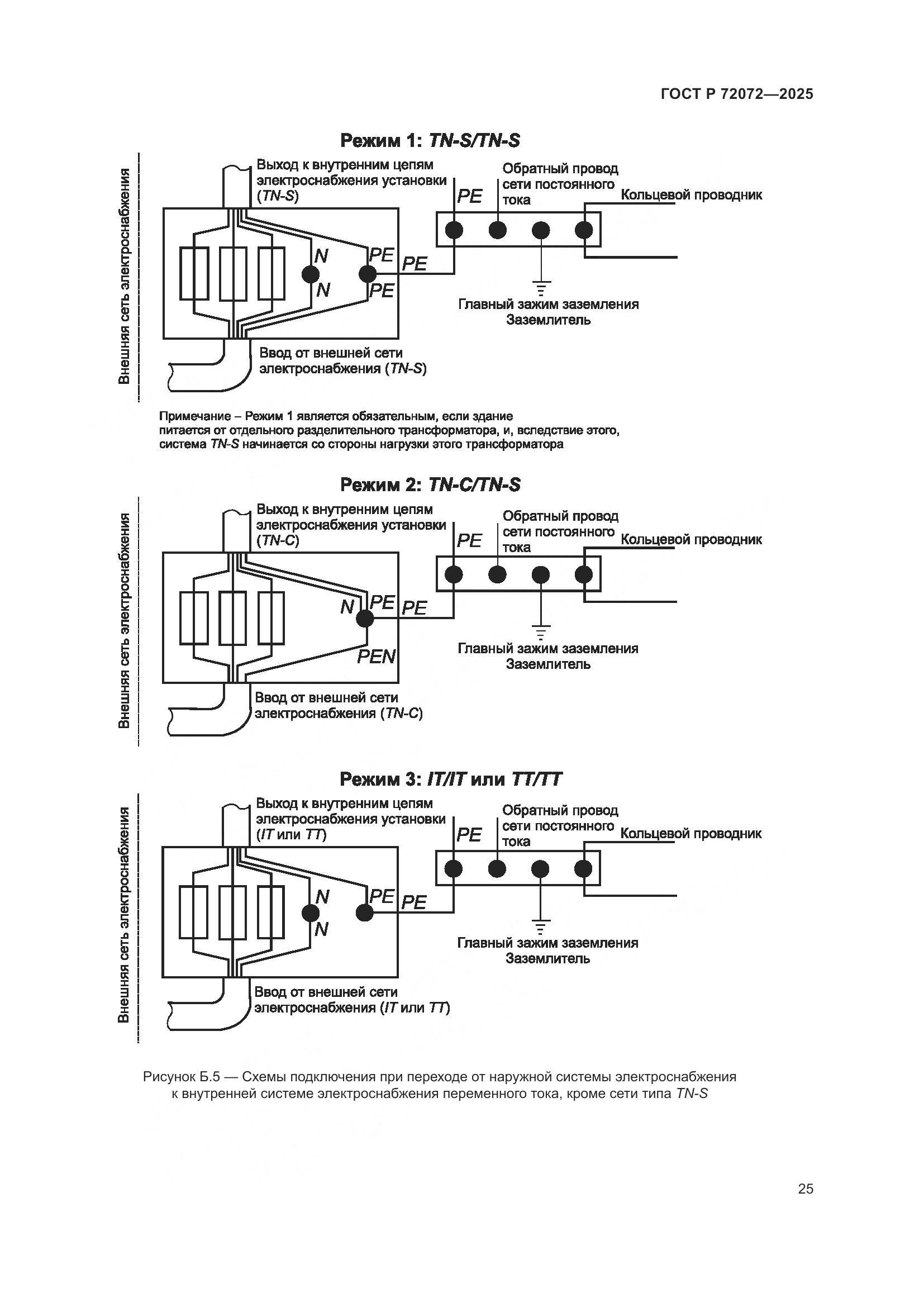 ГОСТ Р 72072-2025, страница 29