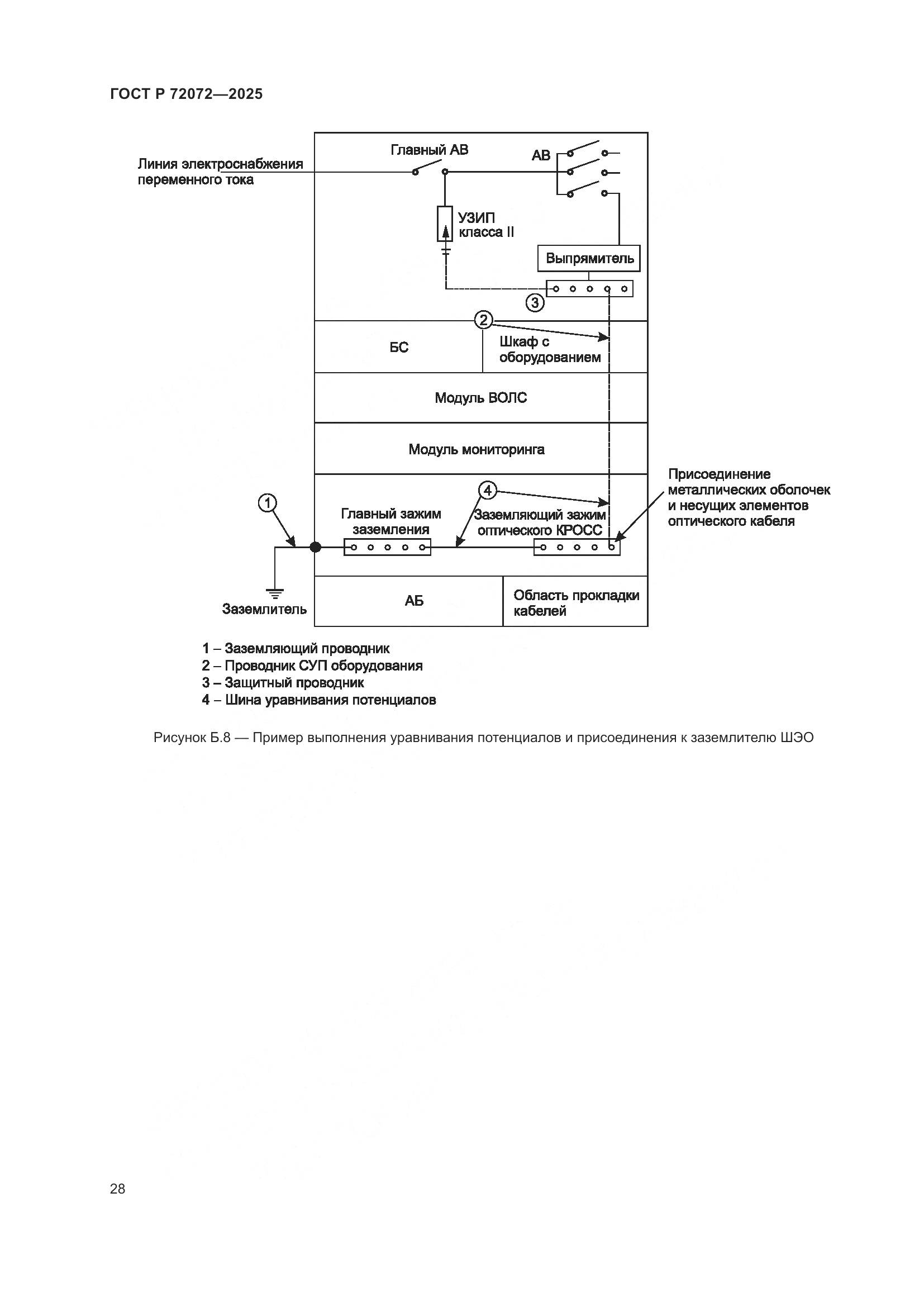 ГОСТ Р 72072-2025, страница 32