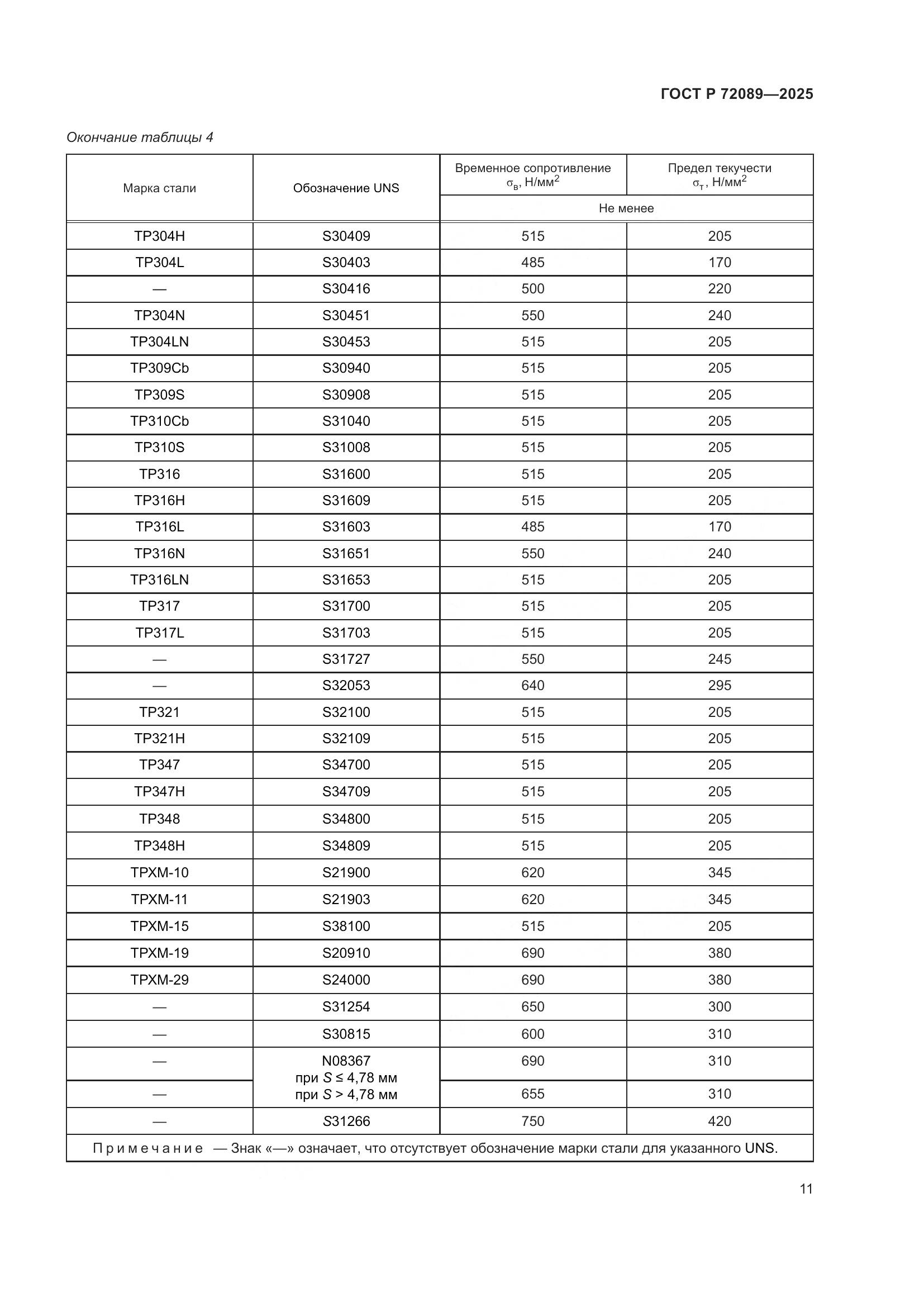 ГОСТ Р 72089-2025, страница 15