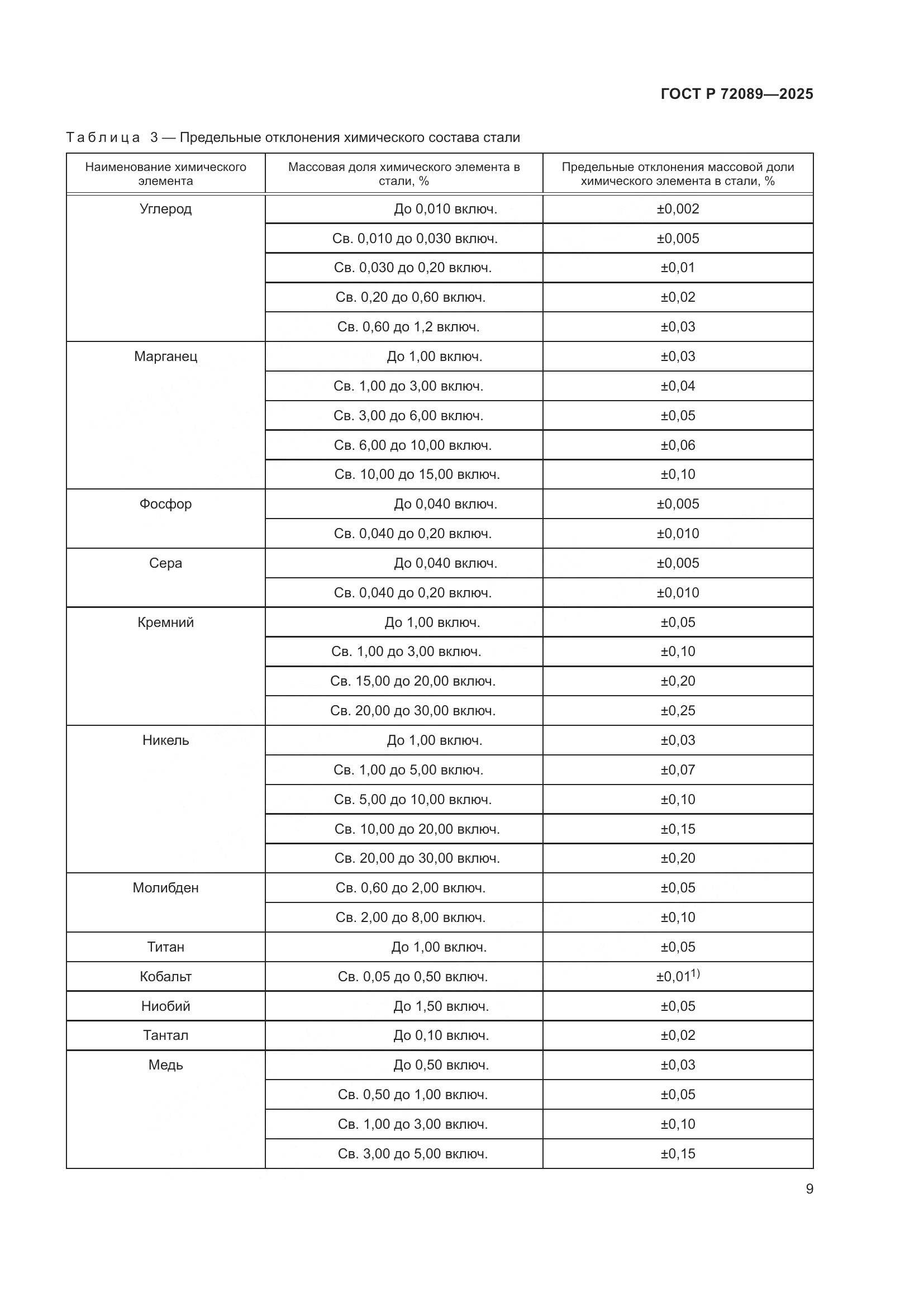ГОСТ Р 72089-2025, страница 13