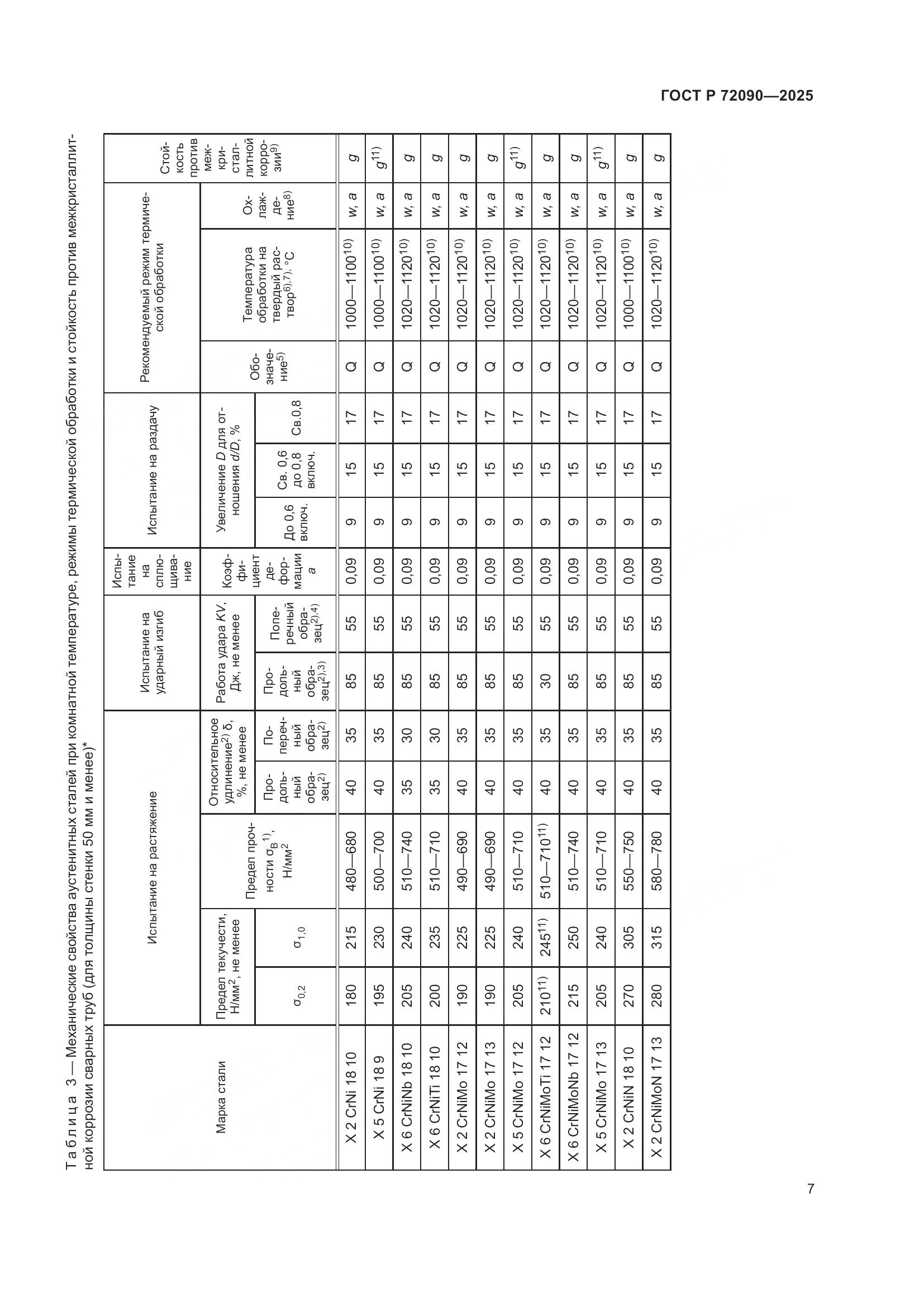 ГОСТ Р 72090-2025, страница 11