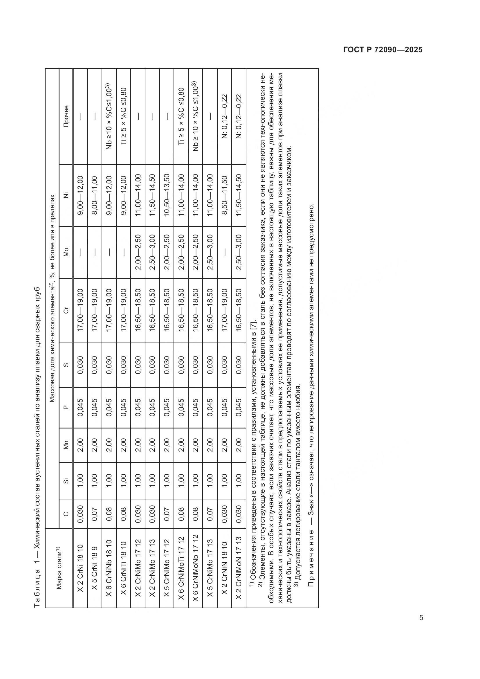 ГОСТ Р 72090-2025, страница 9