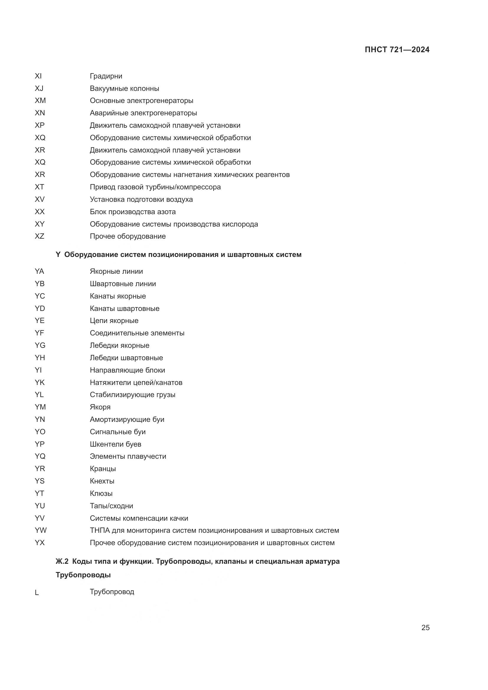 ПНСТ 721-2024, страница 29