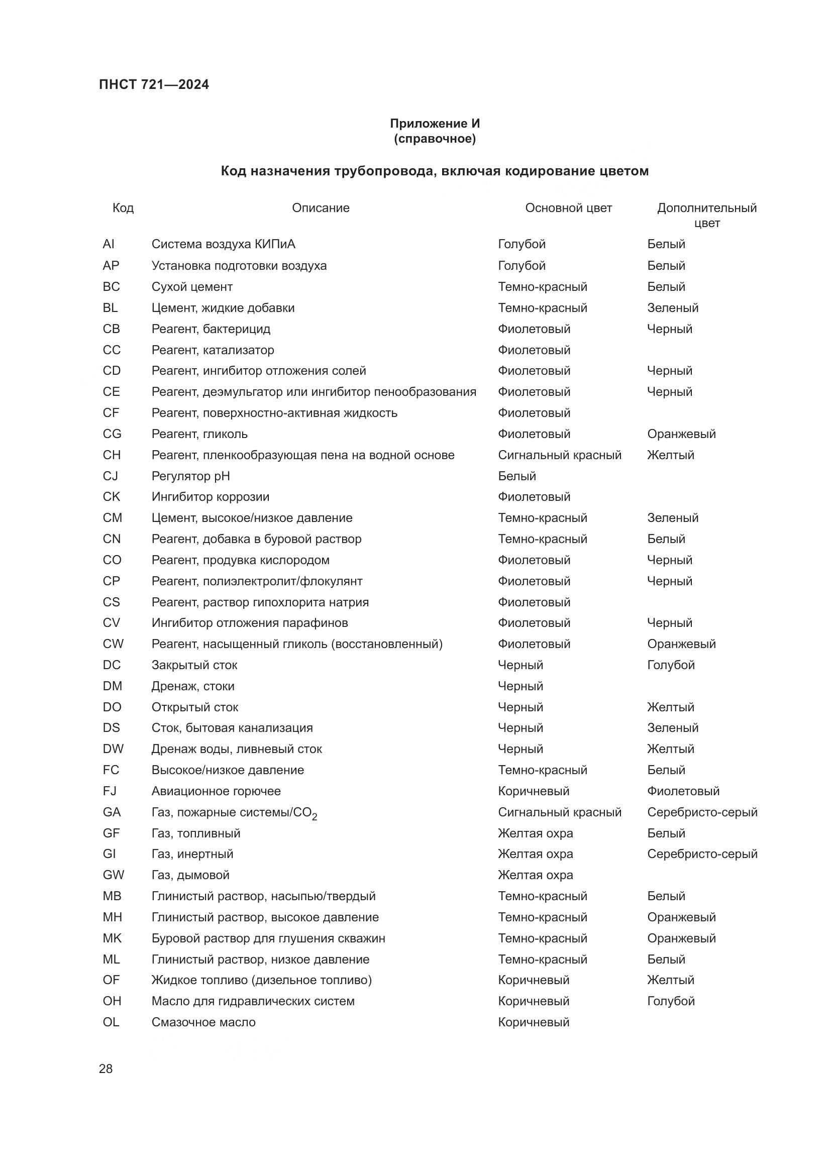 ПНСТ 721-2024, страница 32