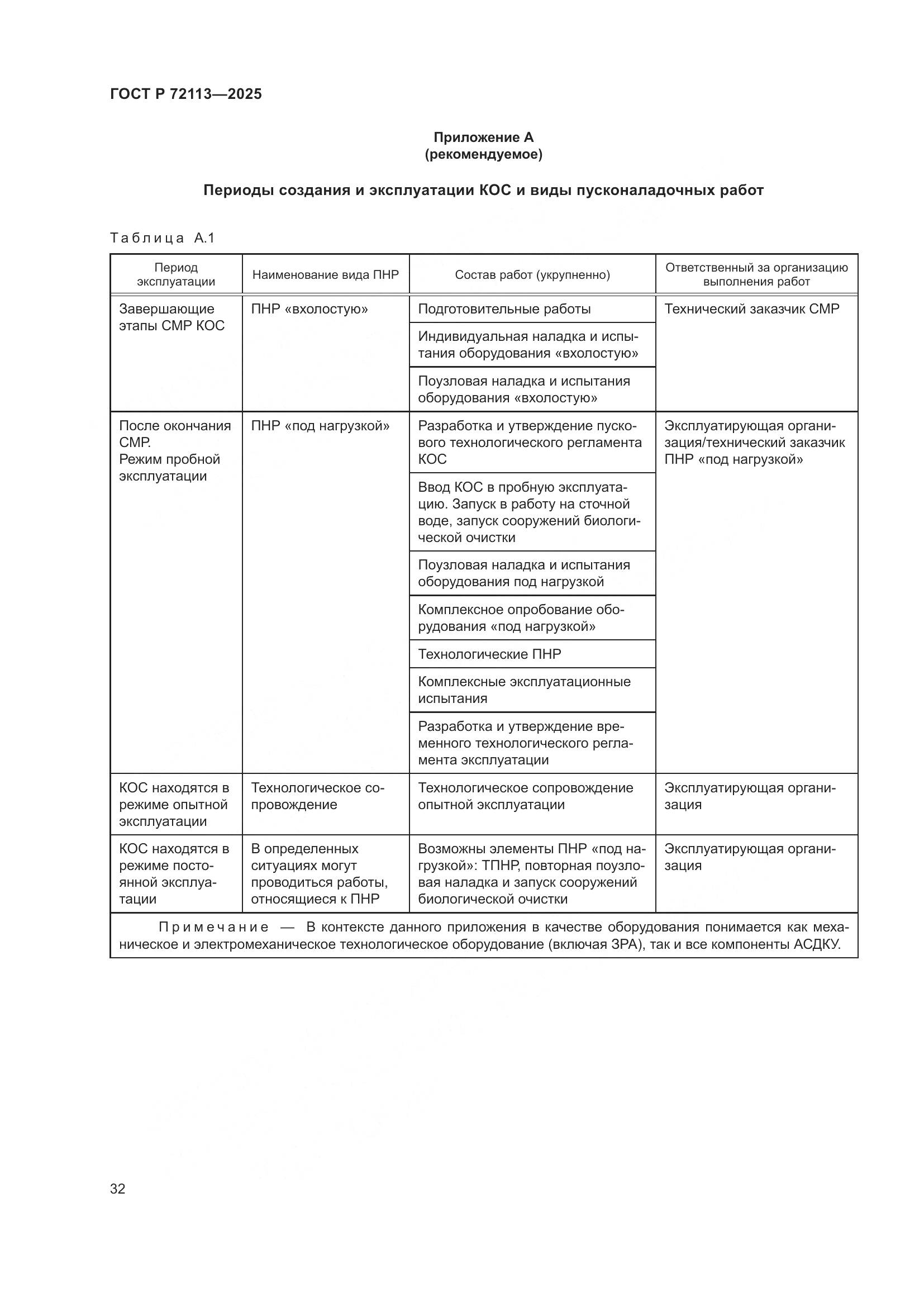 ГОСТ Р 72113-2025, страница 38