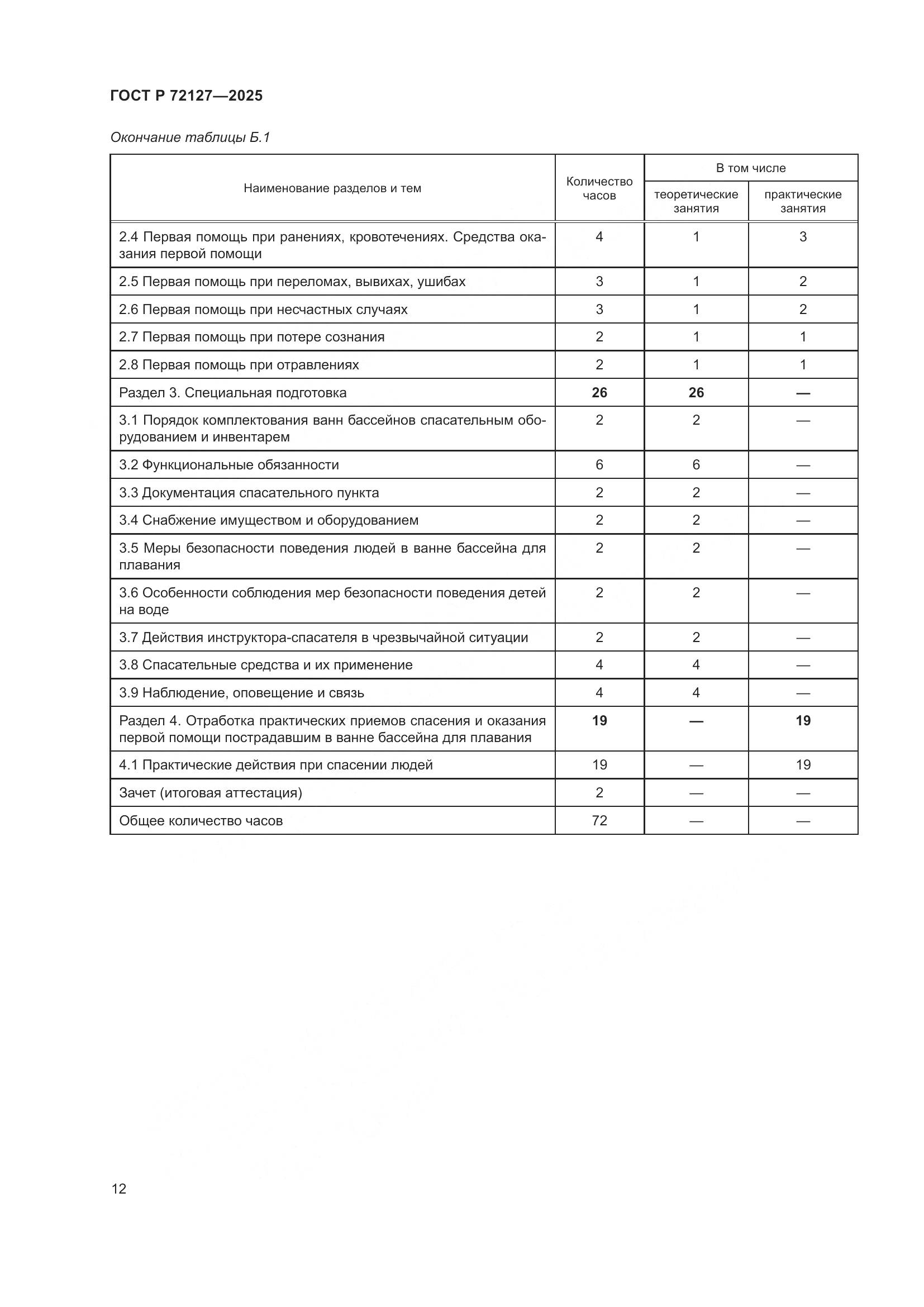 ГОСТ Р 72127-2025, страница 14