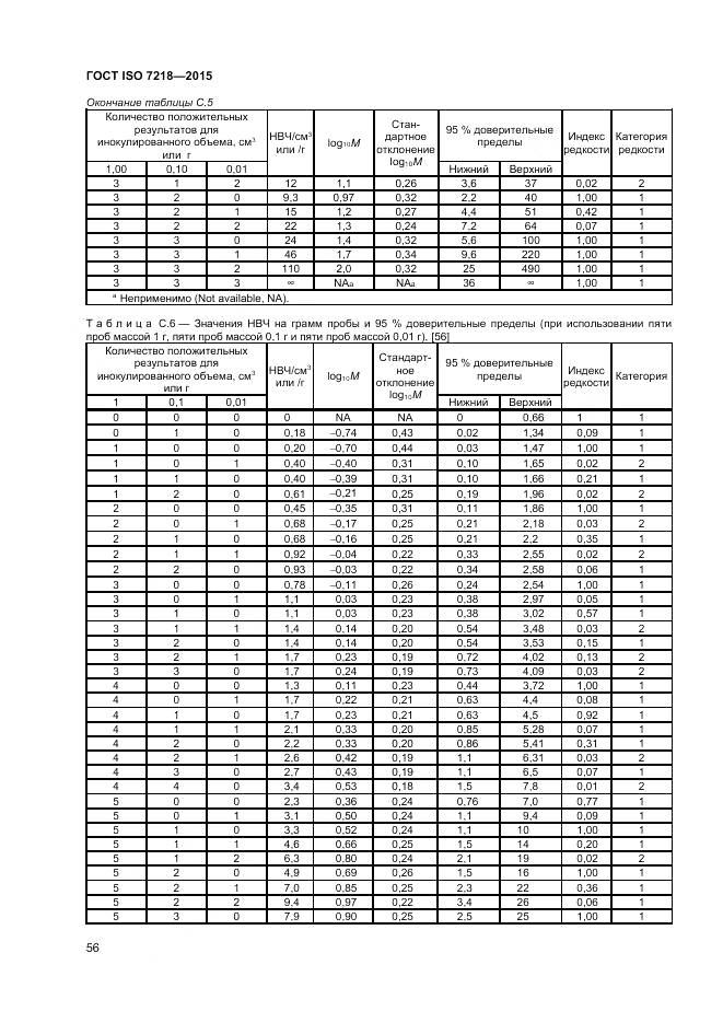 ГОСТ ISO 7218-2015, страница 62