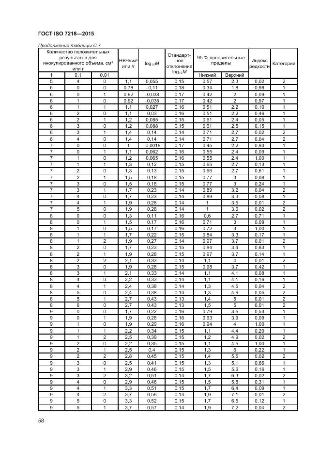 ГОСТ ISO 7218-2015, страница 64