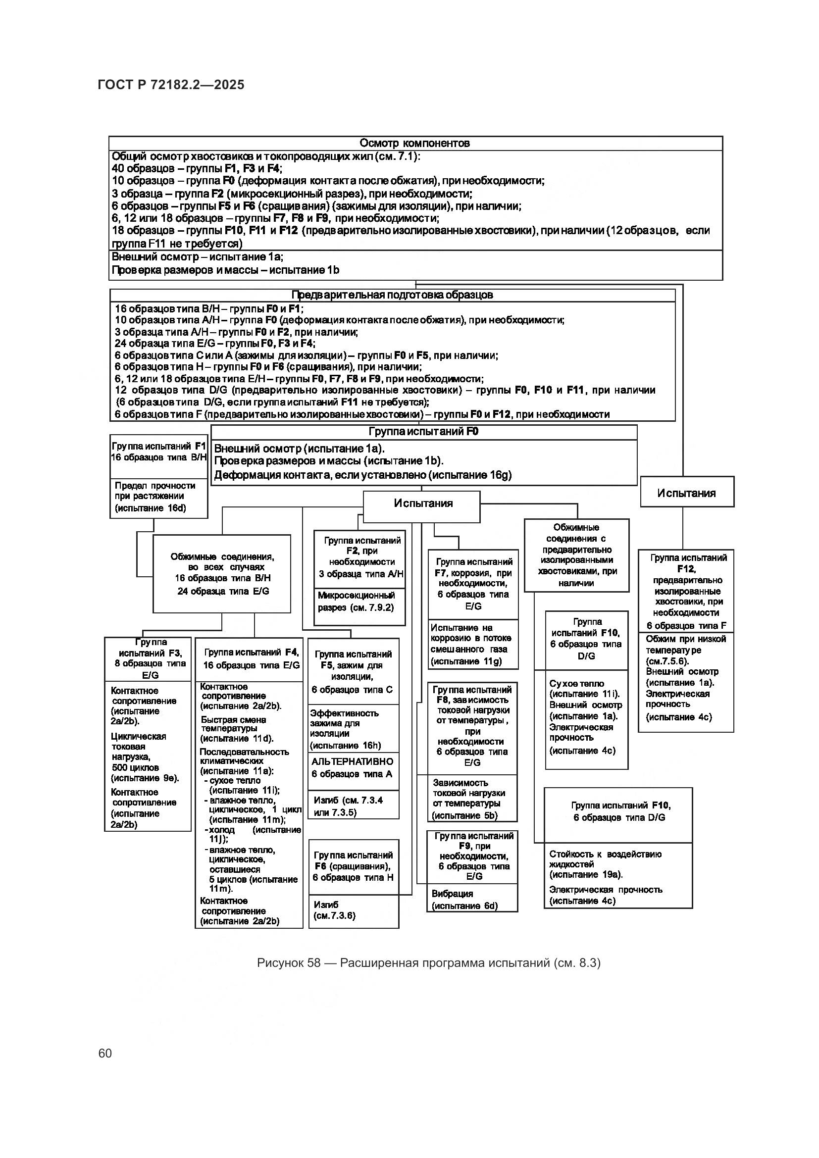 ГОСТ Р 72182.2-2025, страница 64
