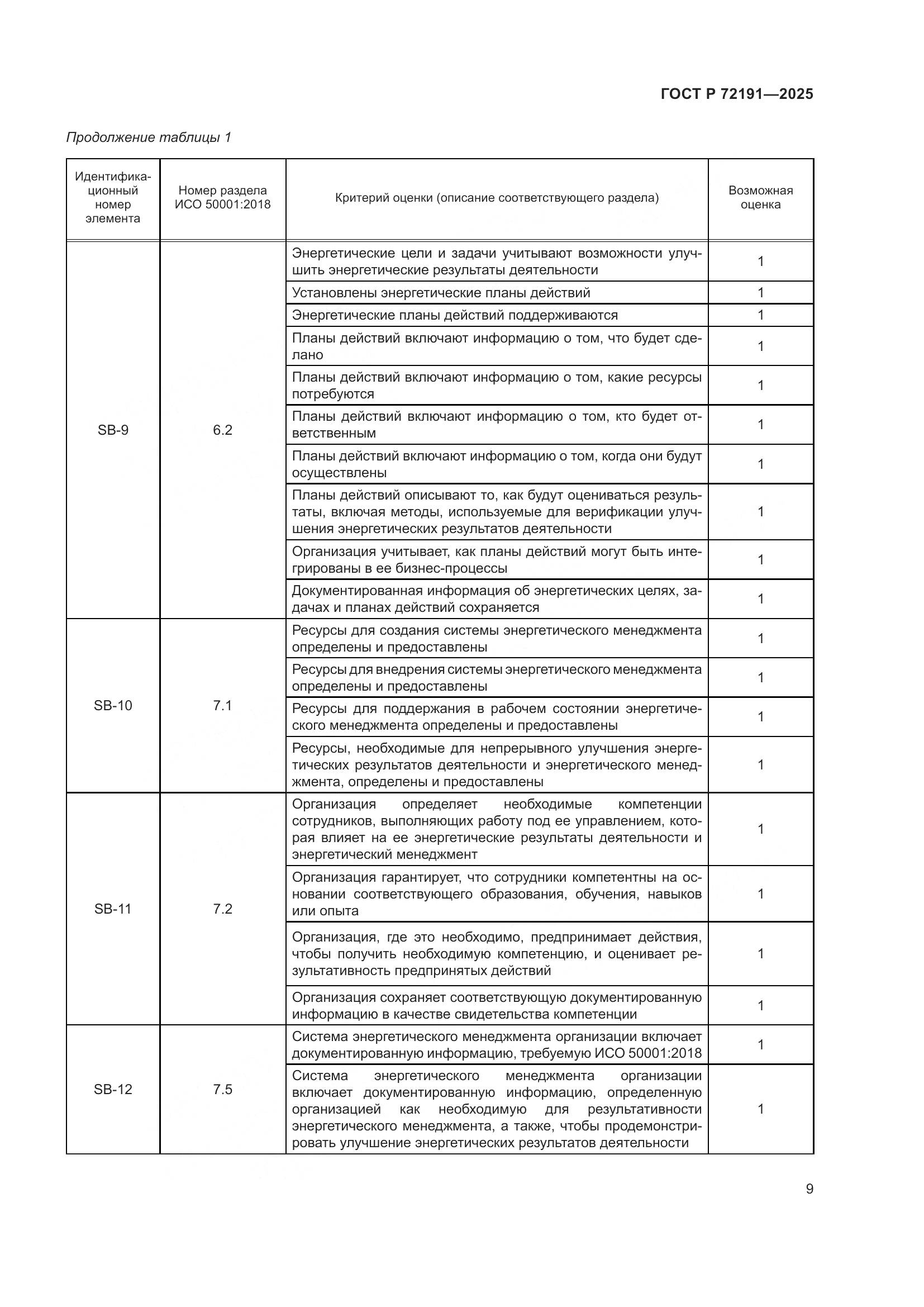 ГОСТ Р 72191-2025, страница 15