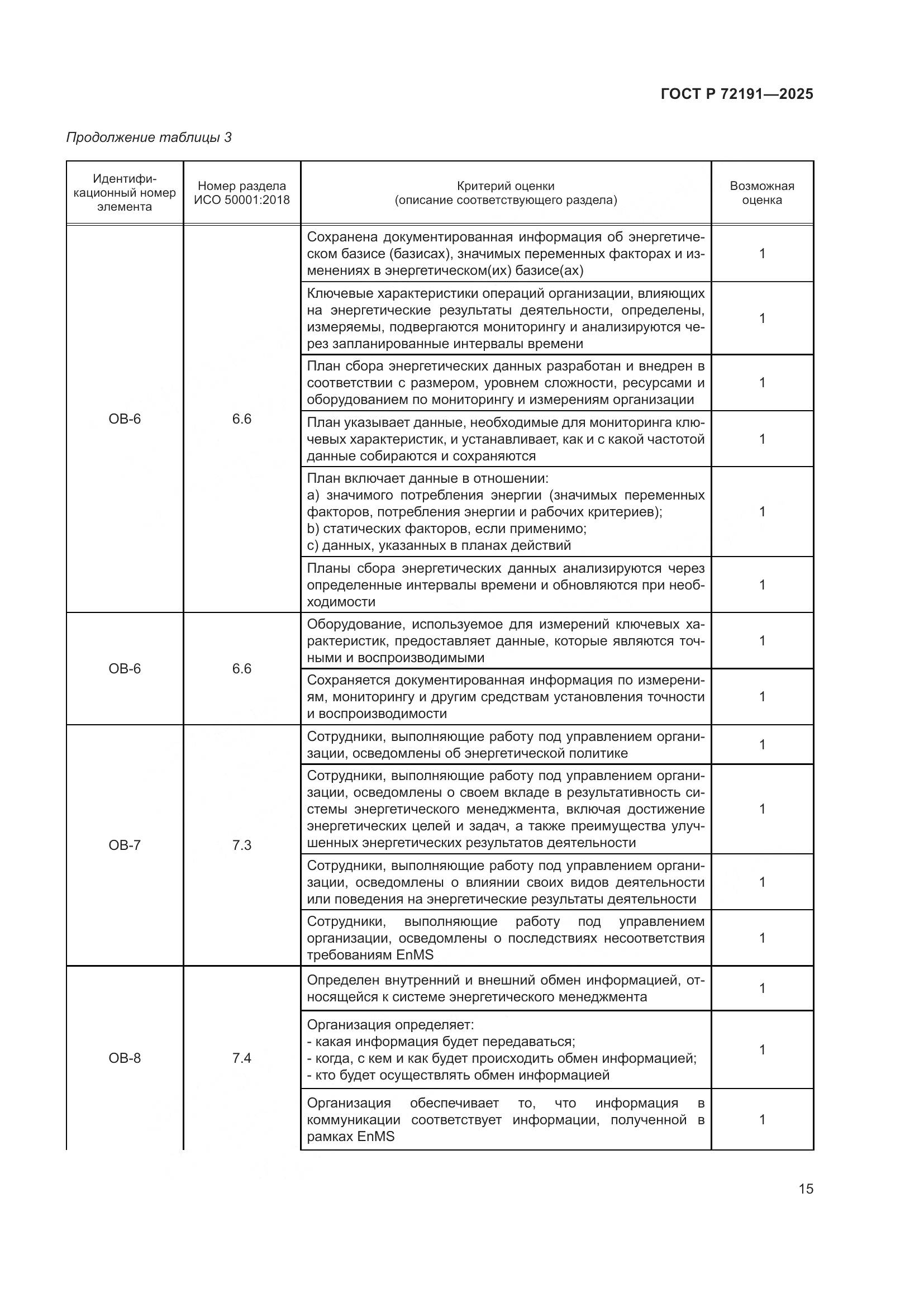 ГОСТ Р 72191-2025, страница 21