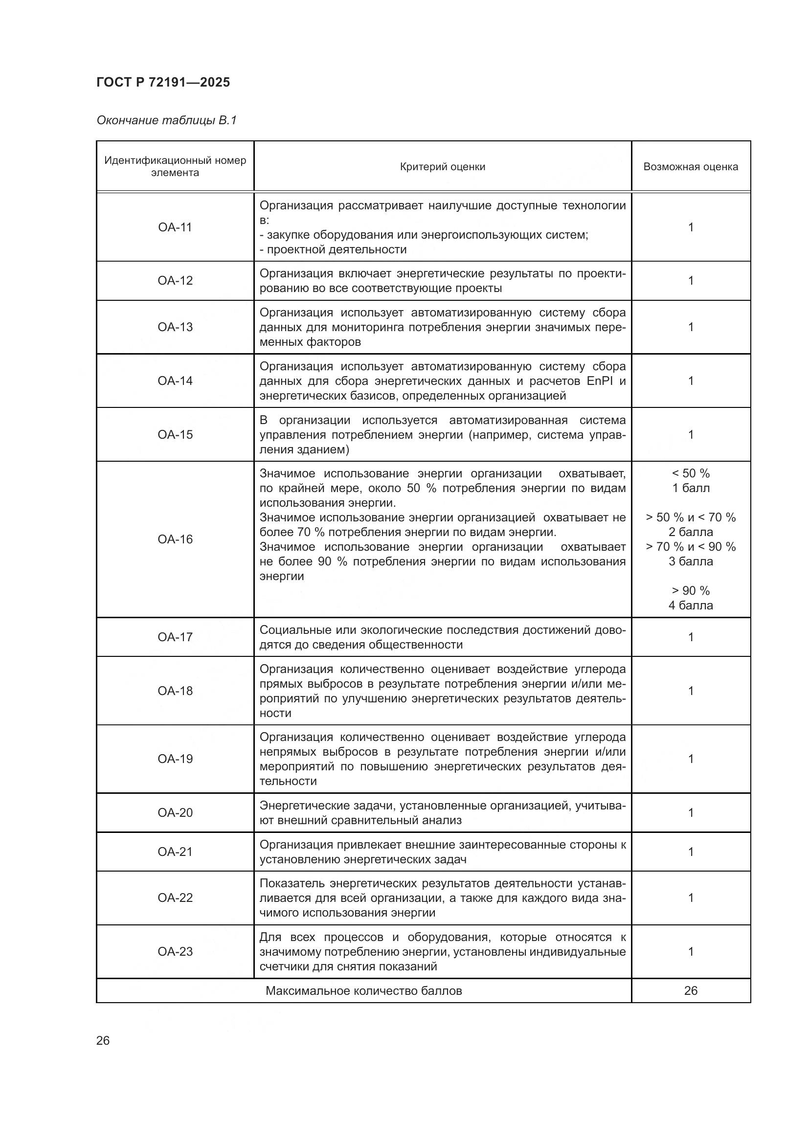 ГОСТ Р 72191-2025, страница 32