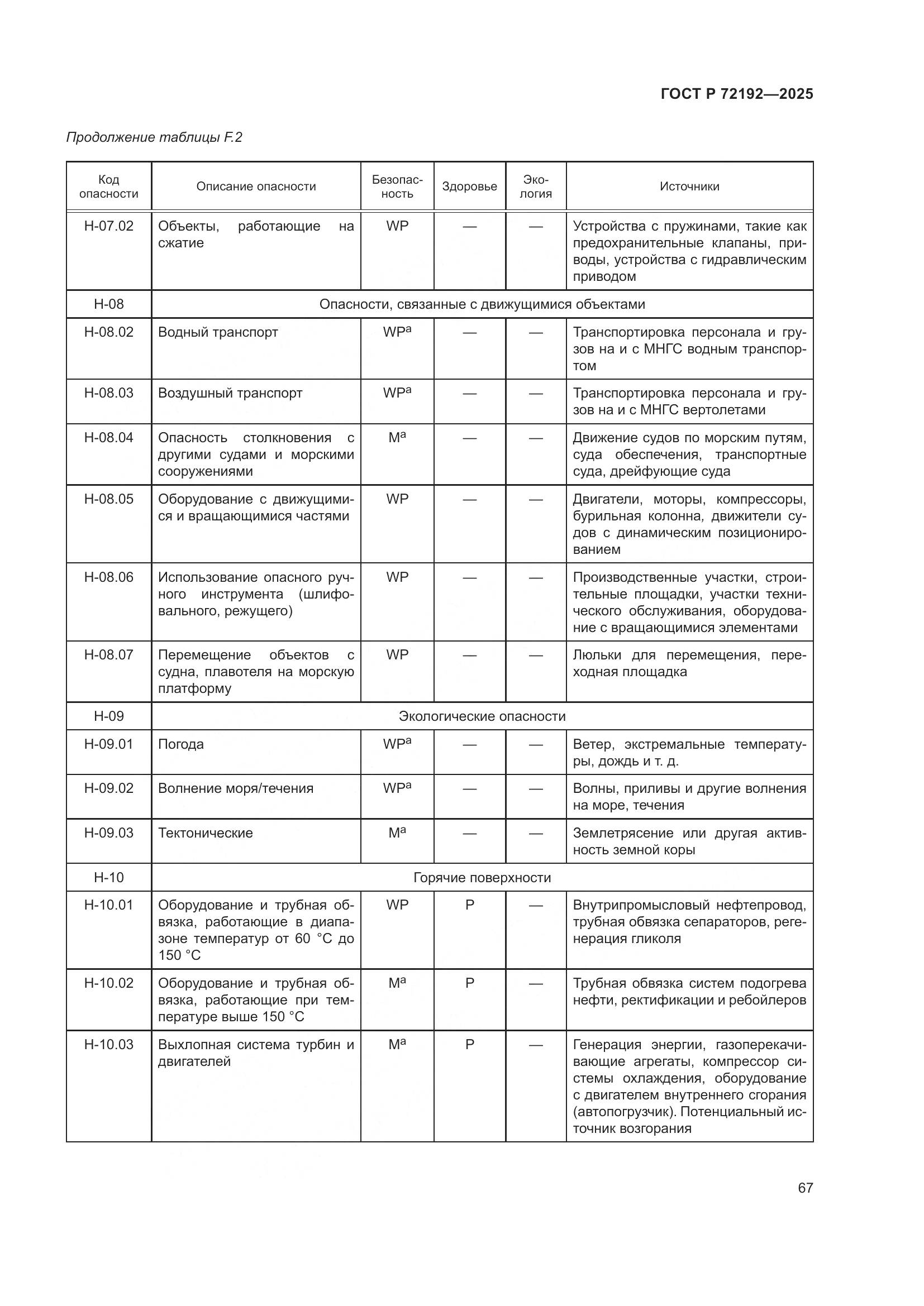 ГОСТ Р 72192-2025, страница 71