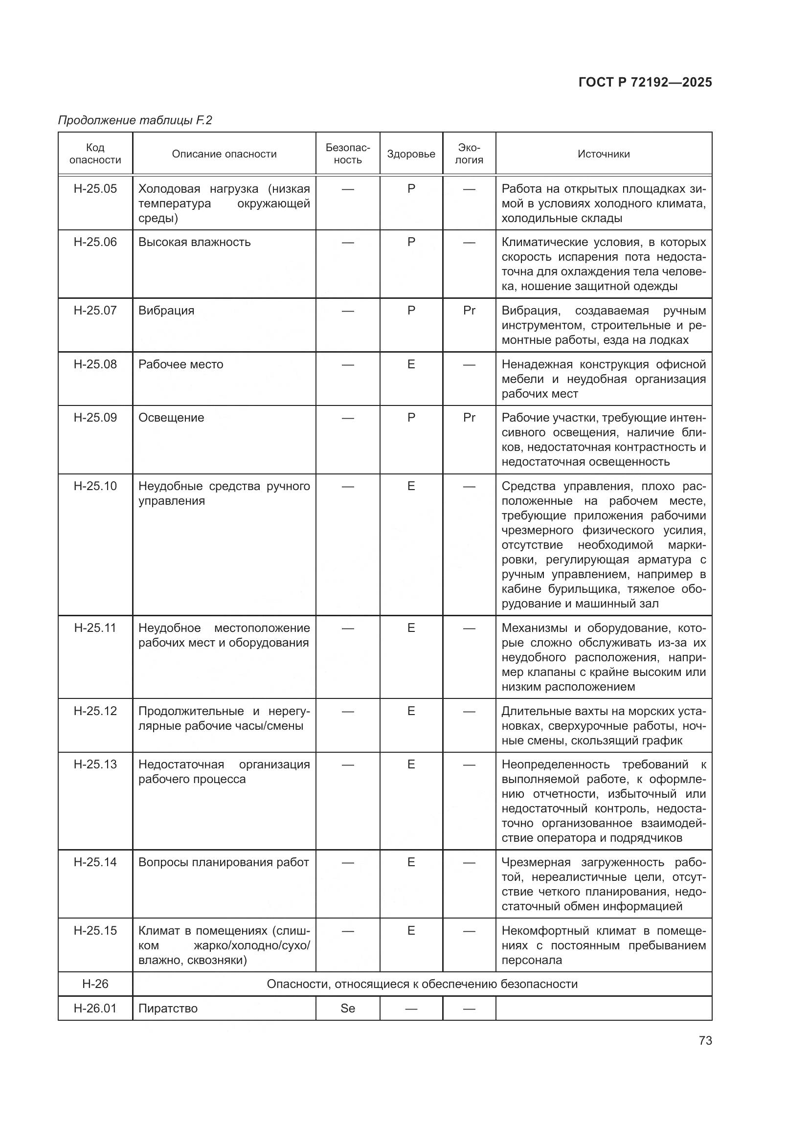 ГОСТ Р 72192-2025, страница 77