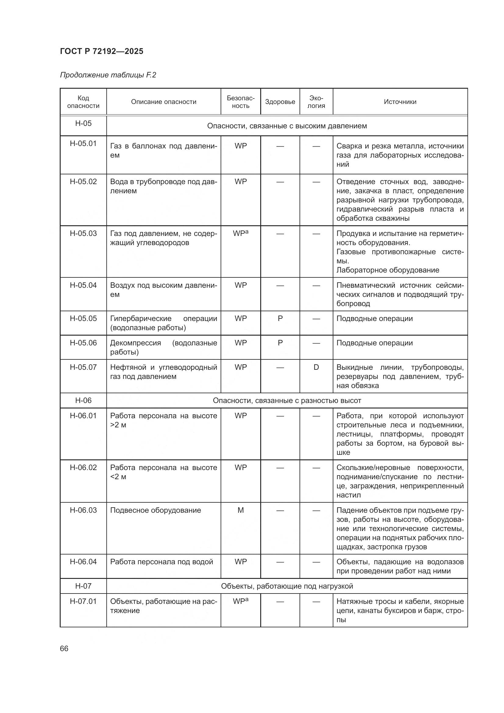 ГОСТ Р 72192-2025, страница 70