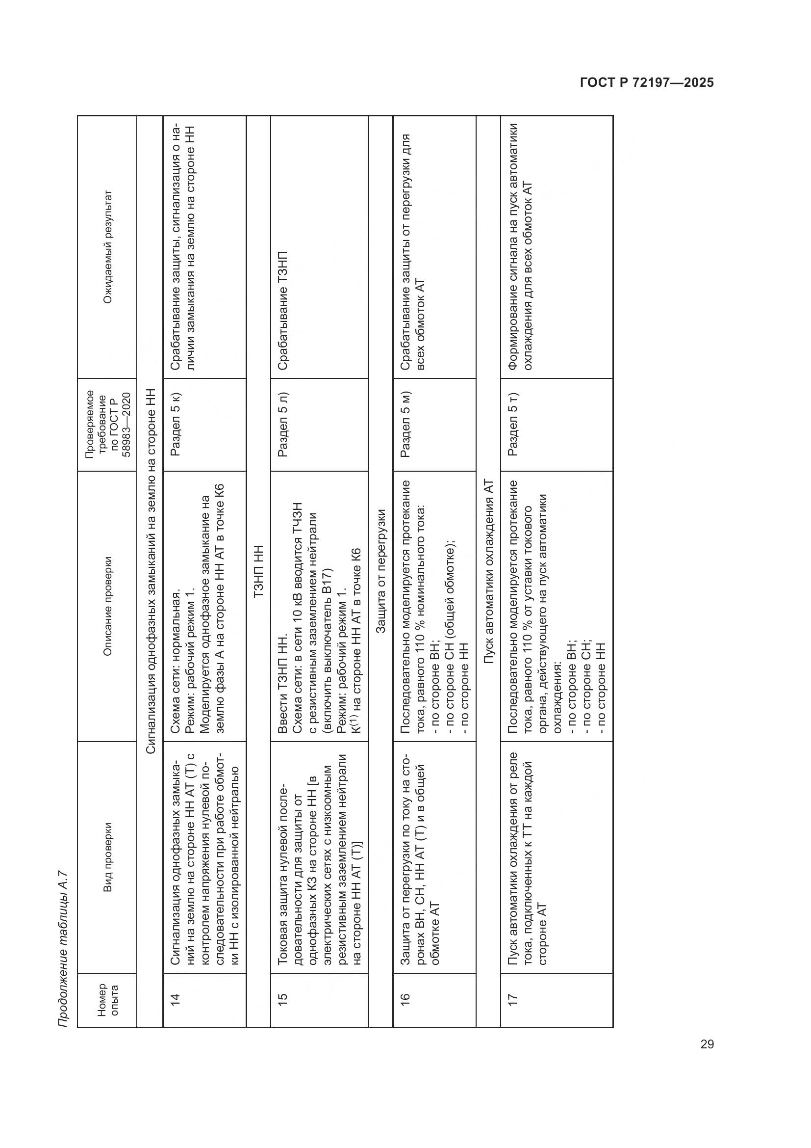ГОСТ Р 72197-2025, страница 33