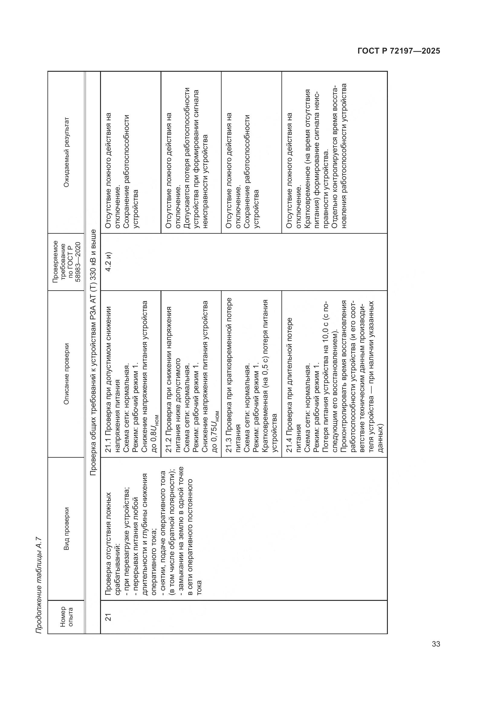 ГОСТ Р 72197-2025, страница 37