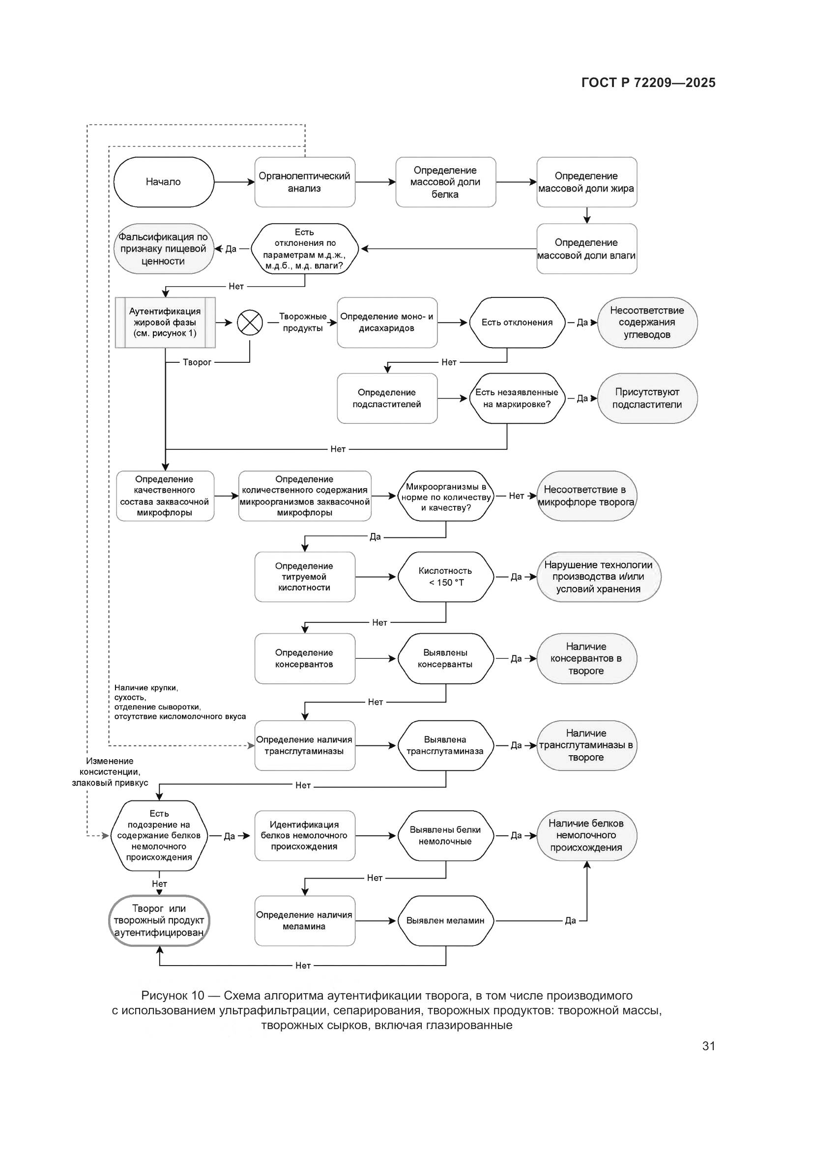 ГОСТ Р 72209-2025, страница 35
