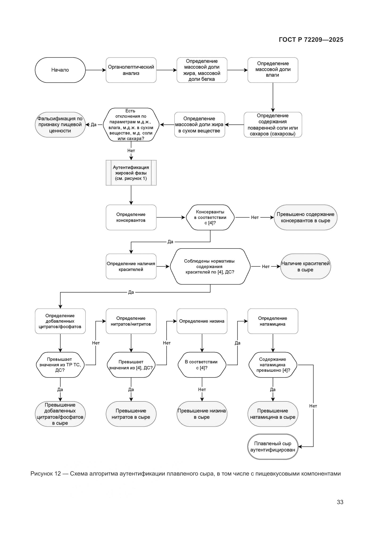 ГОСТ Р 72209-2025, страница 37
