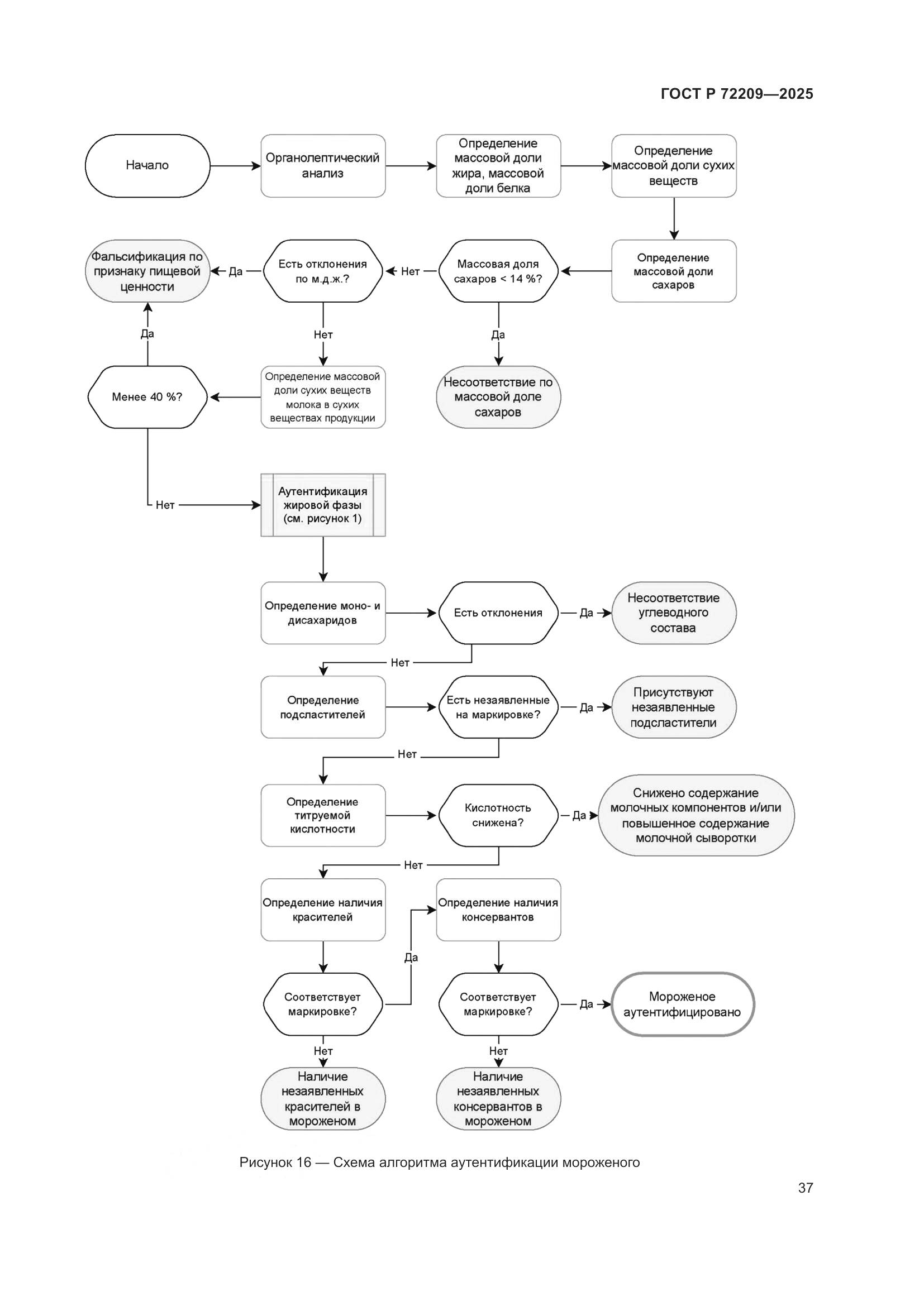 ГОСТ Р 72209-2025, страница 41