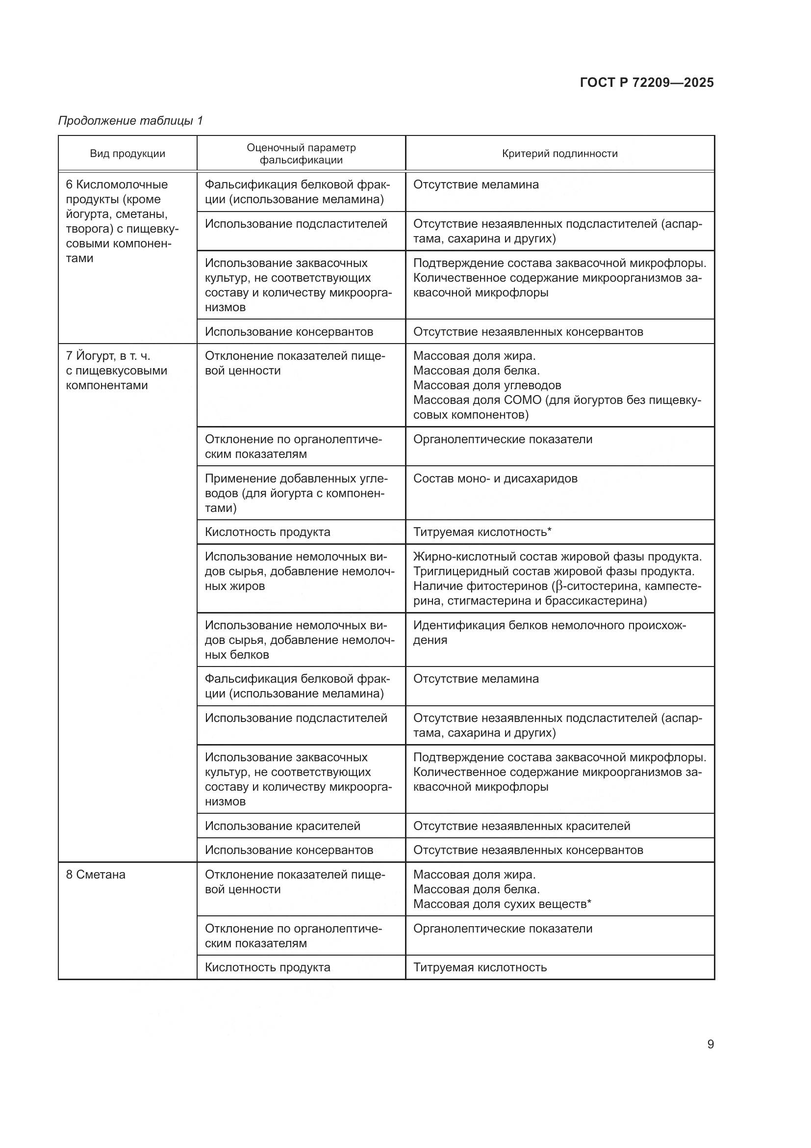 ГОСТ Р 72209-2025, страница 13