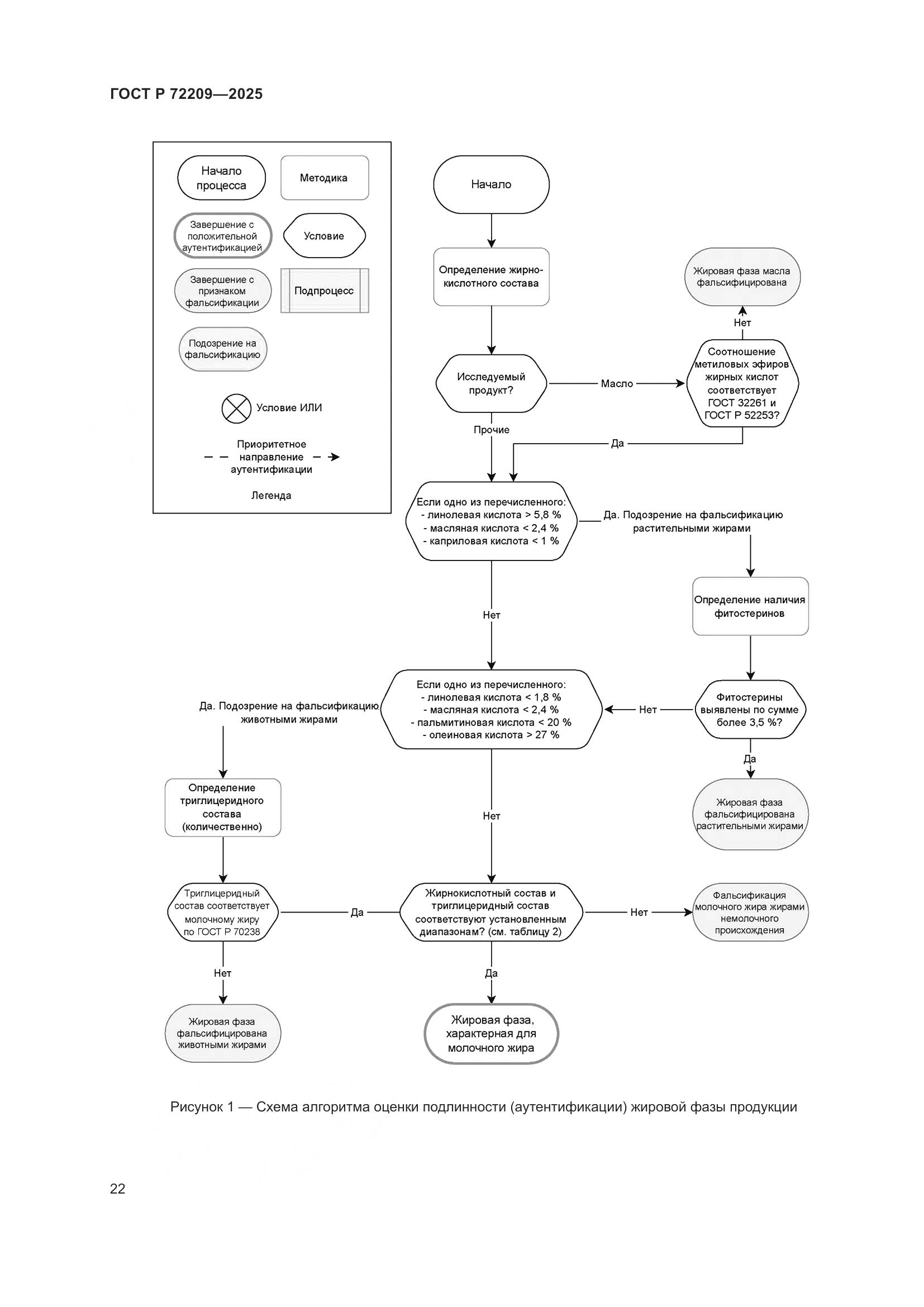 ГОСТ Р 72209-2025, страница 26