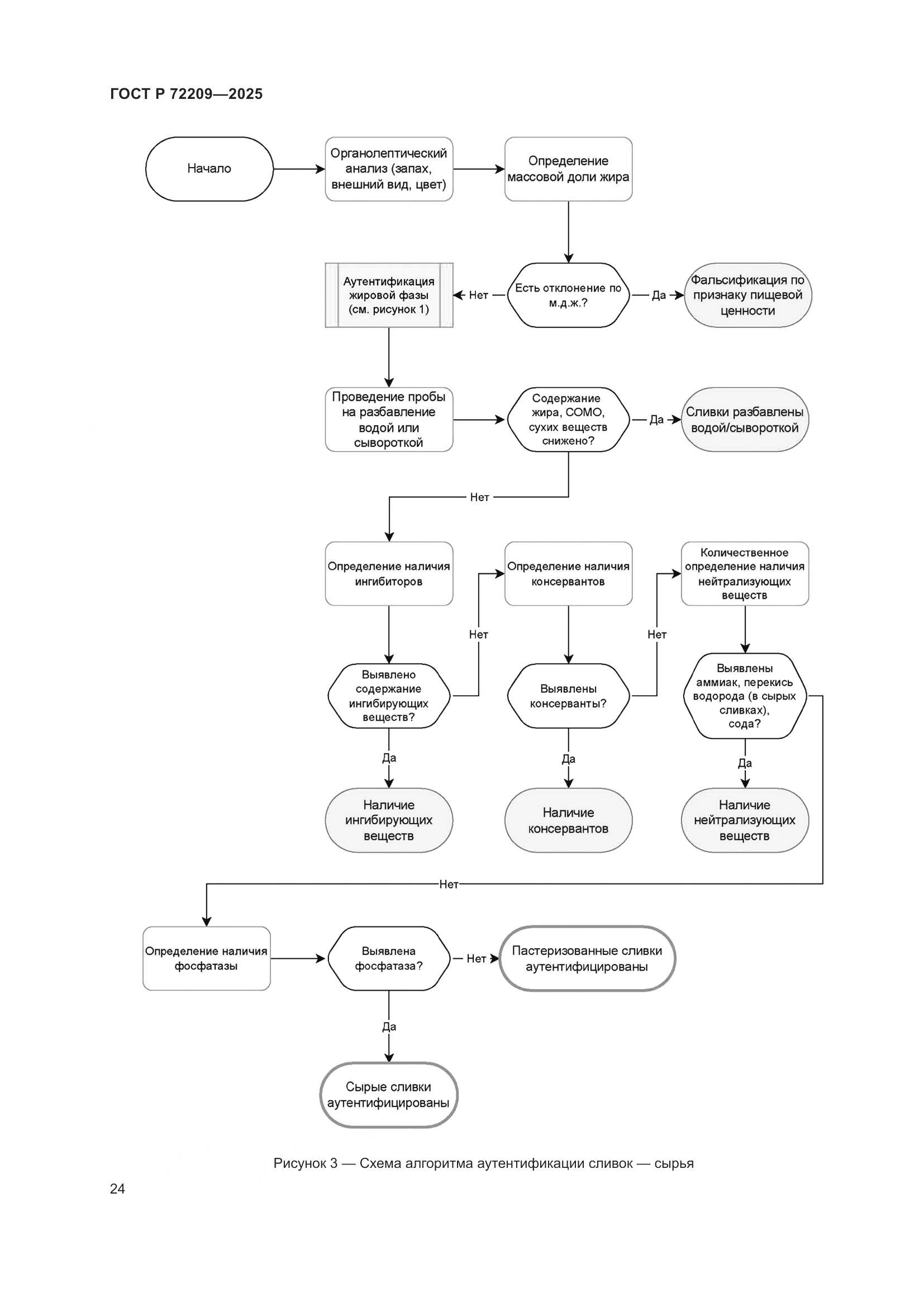 ГОСТ Р 72209-2025, страница 28