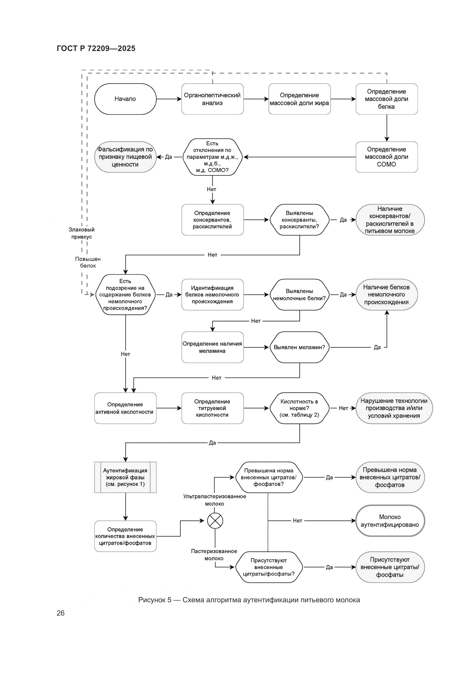 ГОСТ Р 72209-2025, страница 30