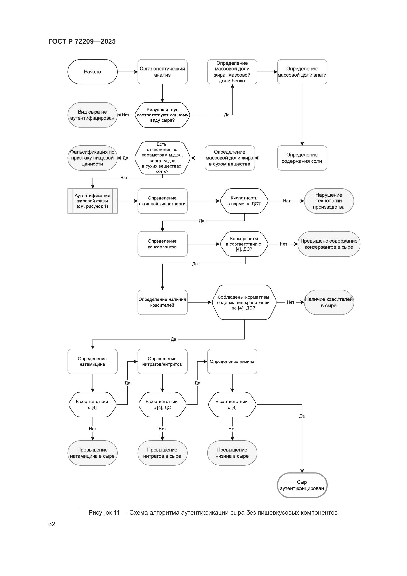 ГОСТ Р 72209-2025, страница 36