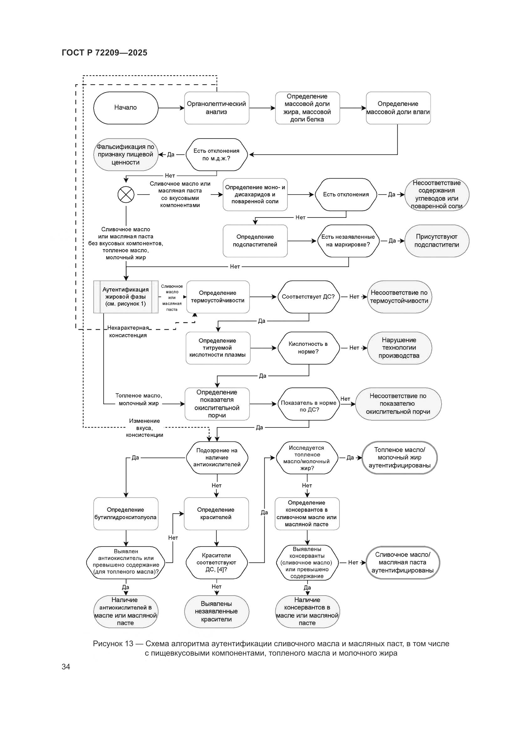 ГОСТ Р 72209-2025, страница 38