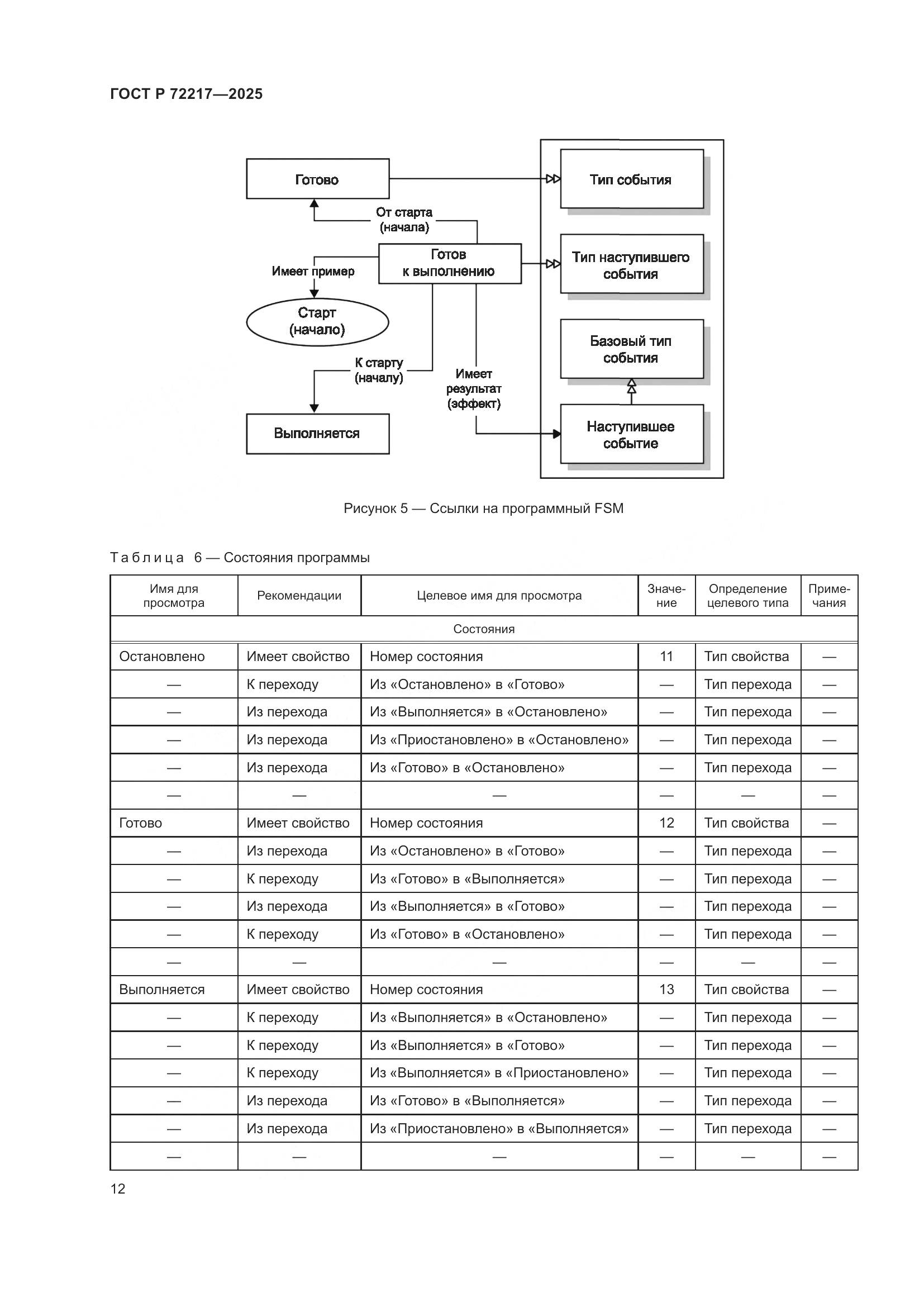 ГОСТ Р 72217-2025, страница 16