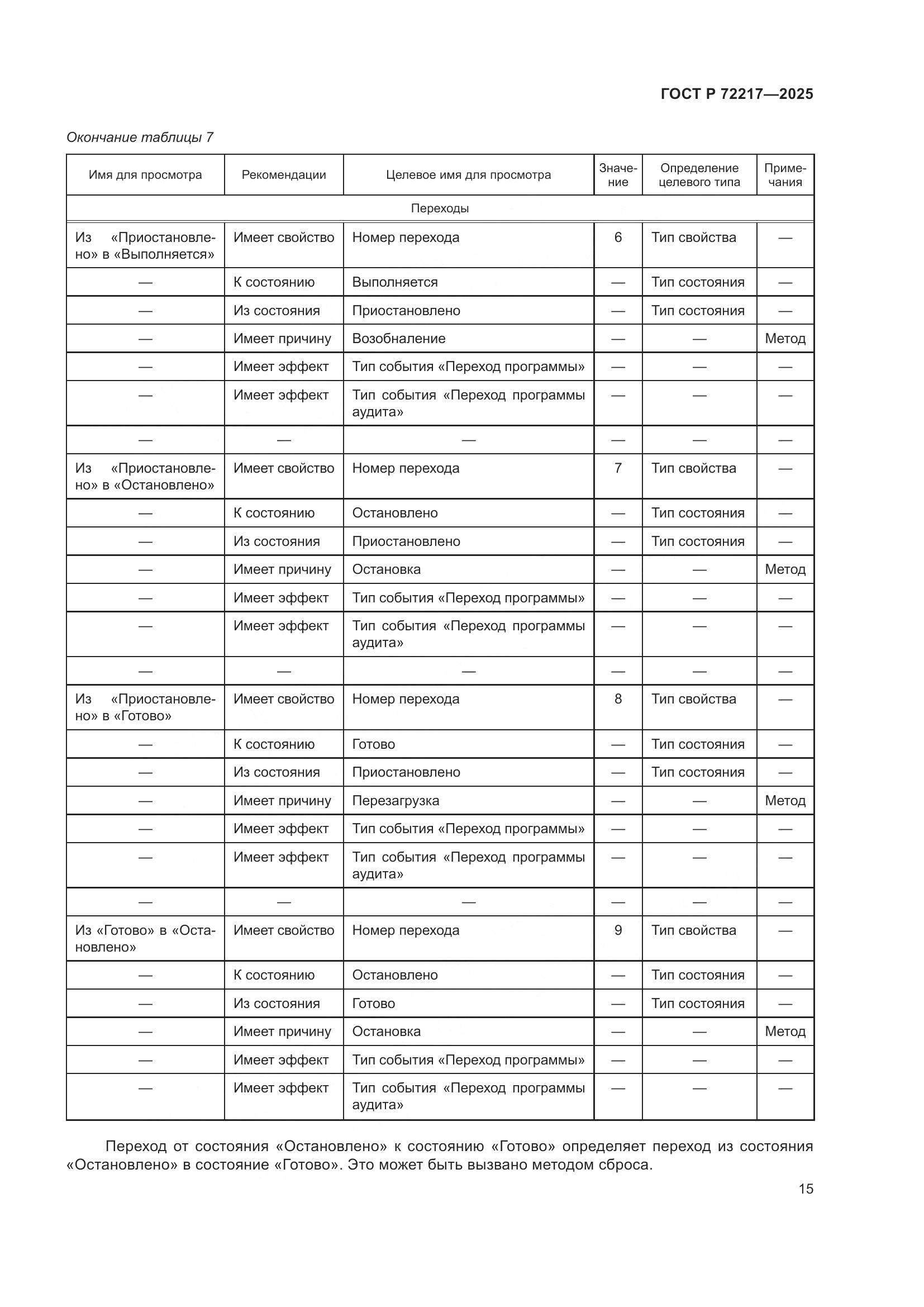 ГОСТ Р 72217-2025, страница 19