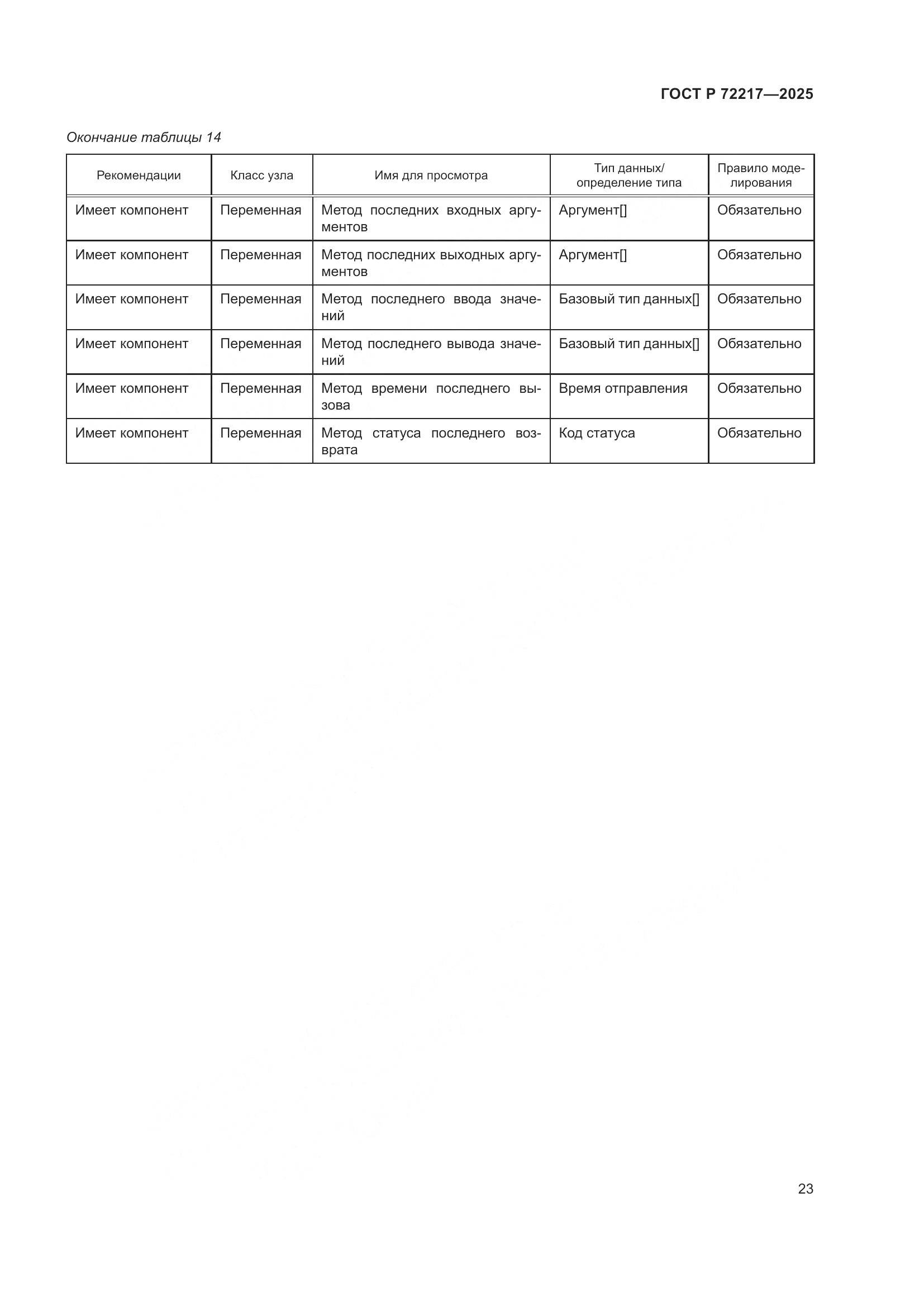 ГОСТ Р 72217-2025, страница 27