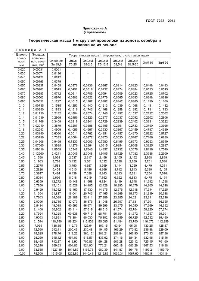 ГОСТ 7222-2014, страница 9