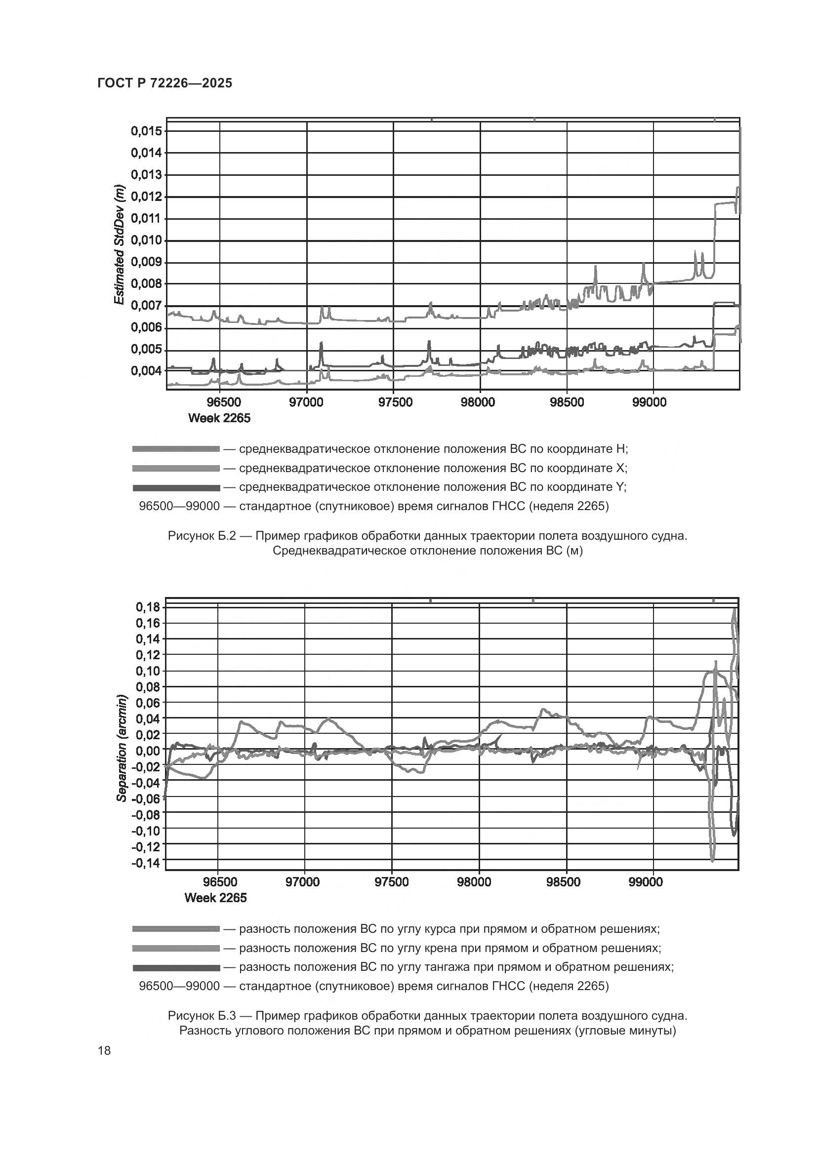 ГОСТ Р 72226-2025, страница 22