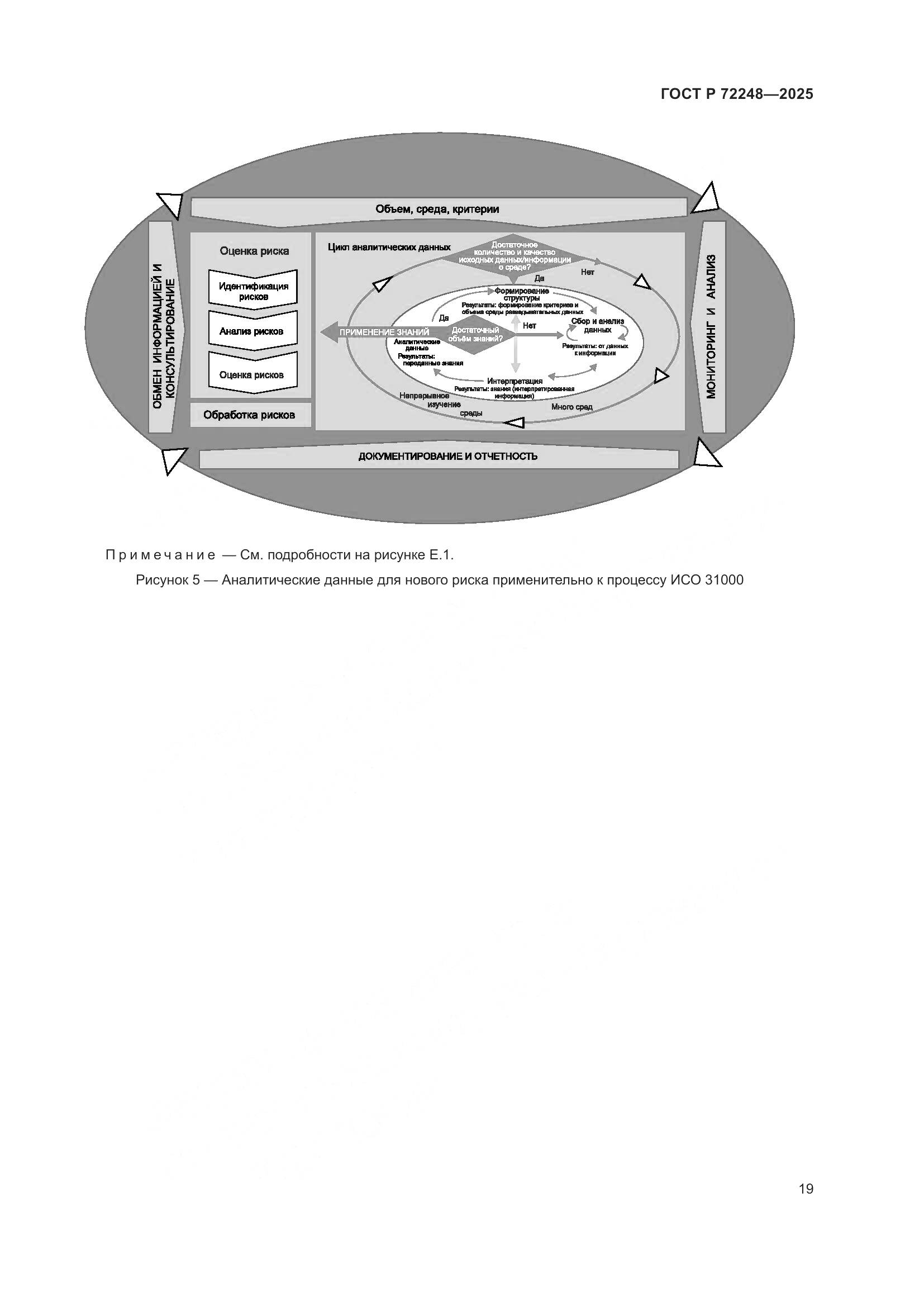 ГОСТ Р 72248-2025, страница 23