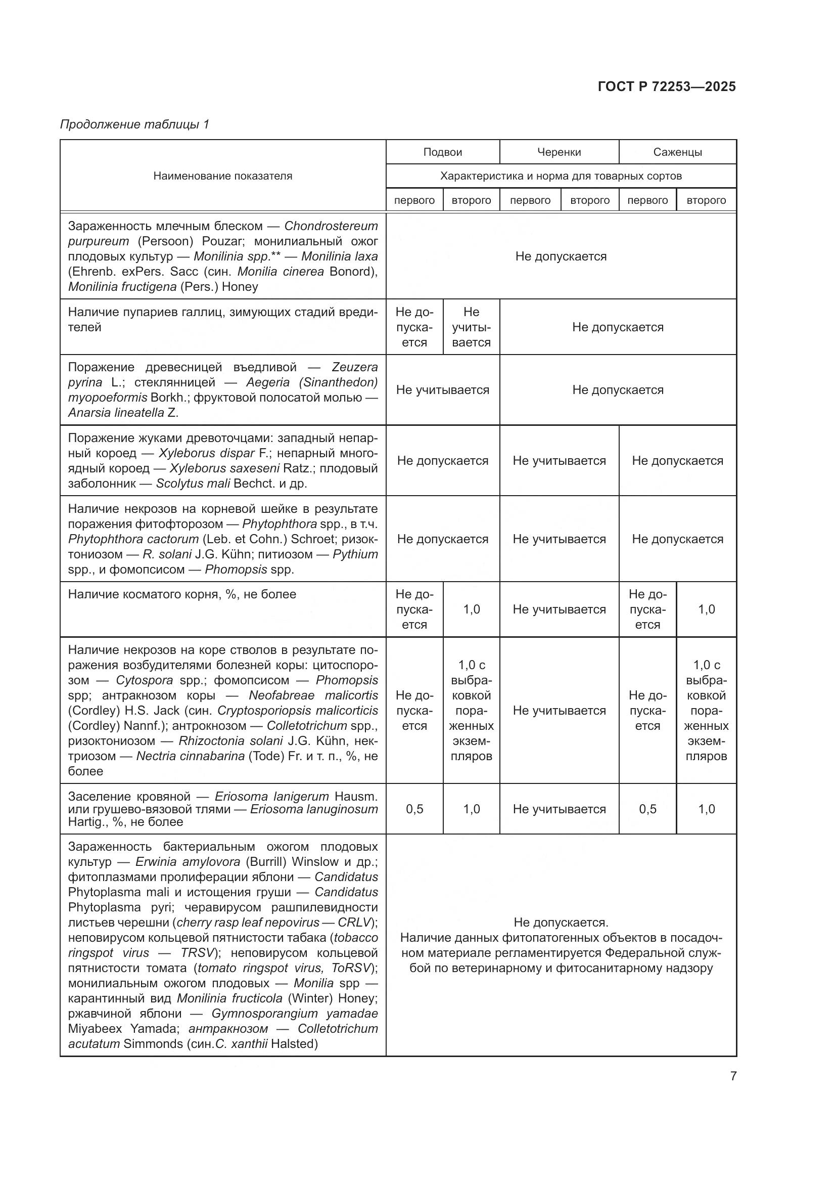 ГОСТ Р 72253-2025, страница 11