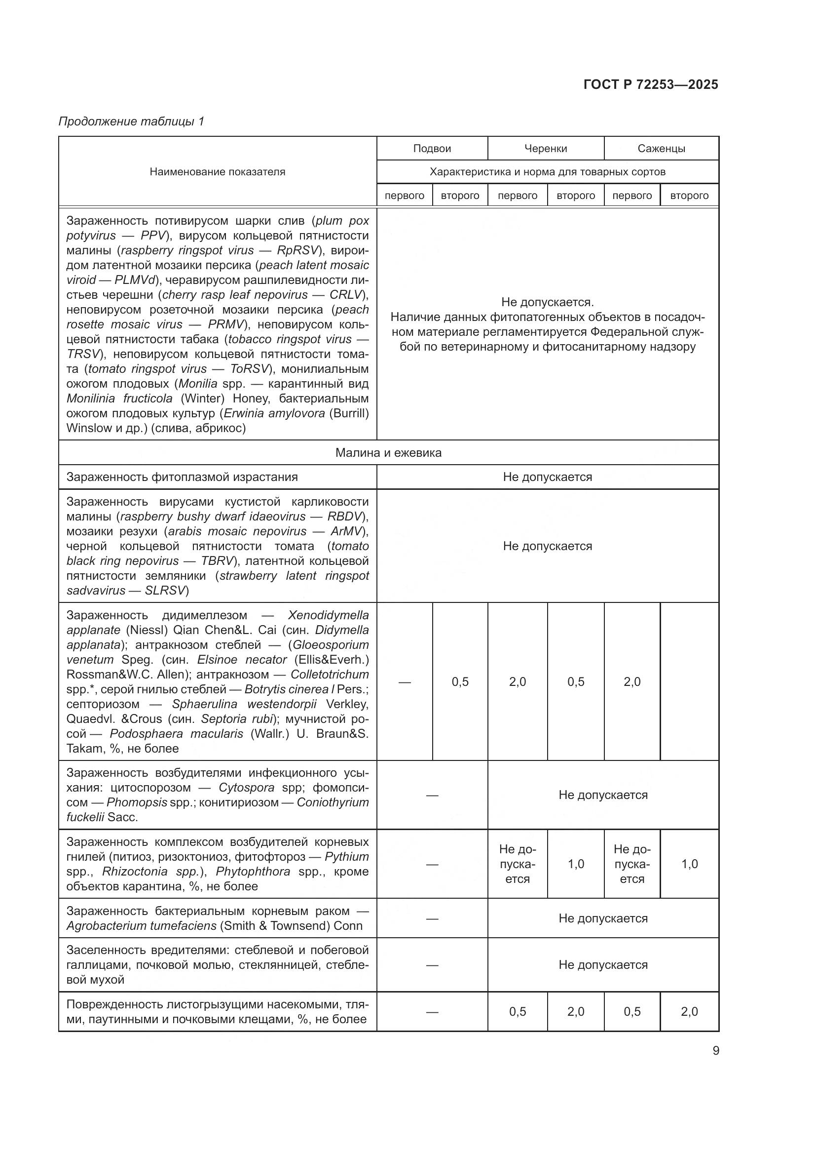 ГОСТ Р 72253-2025, страница 13