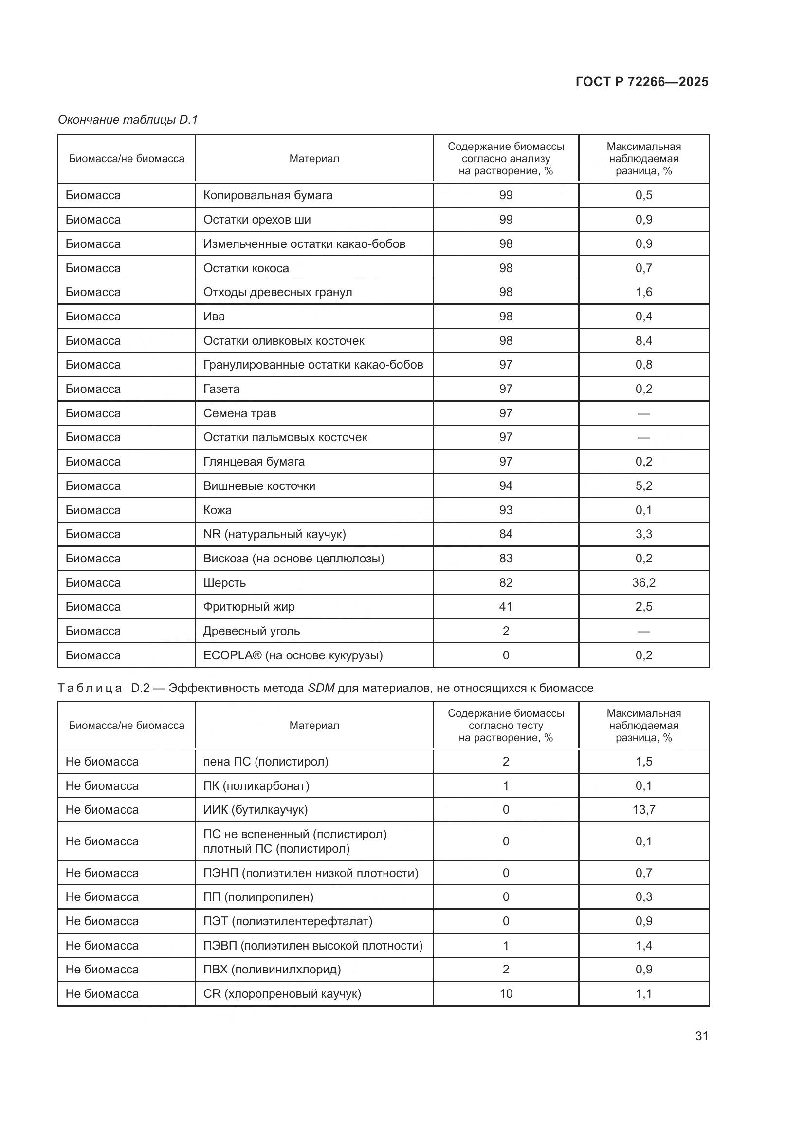ГОСТ Р 72266-2025, страница 35