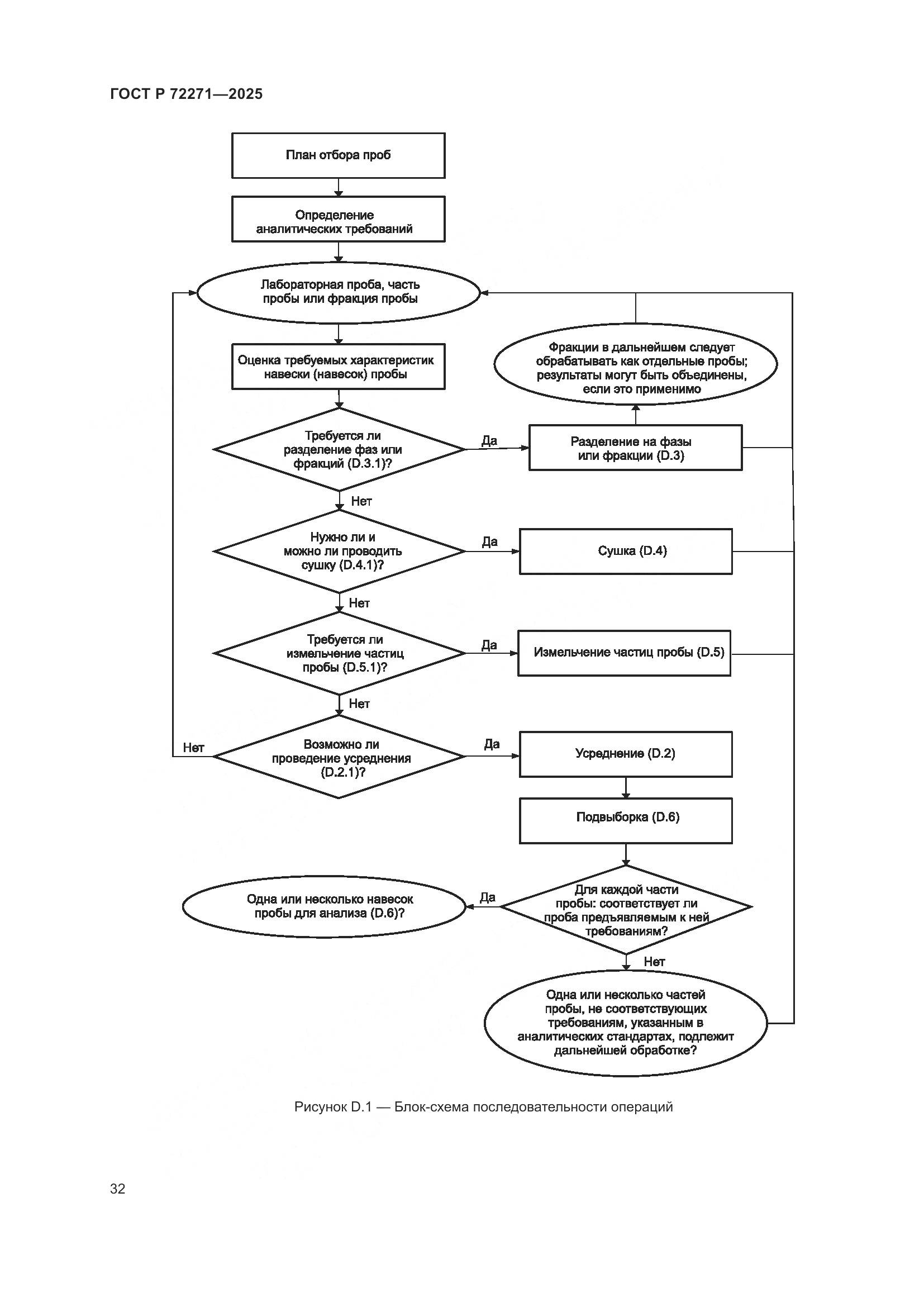 ГОСТ Р 72271-2025, страница 38