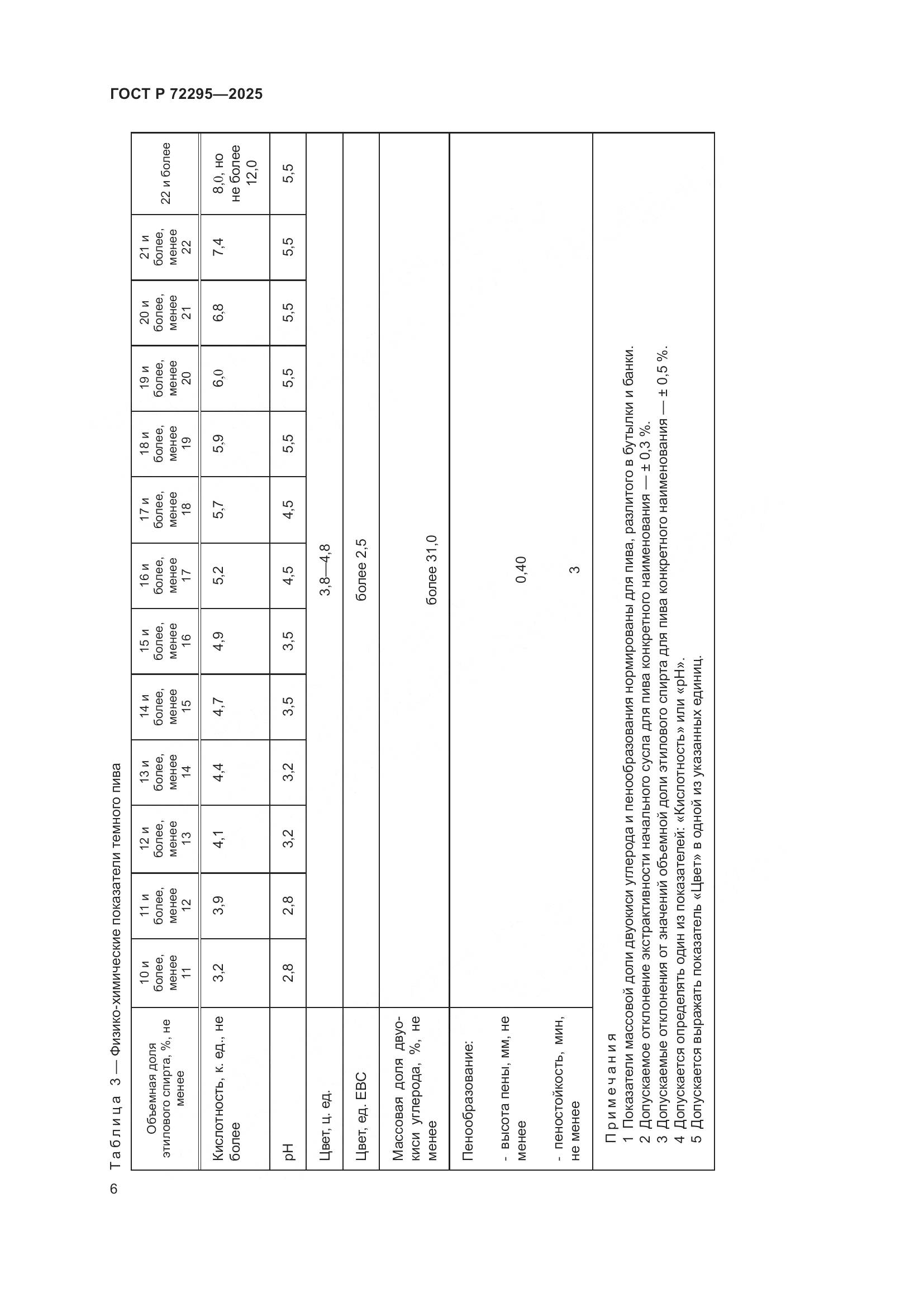 ГОСТ Р 72295-2025, страница 10